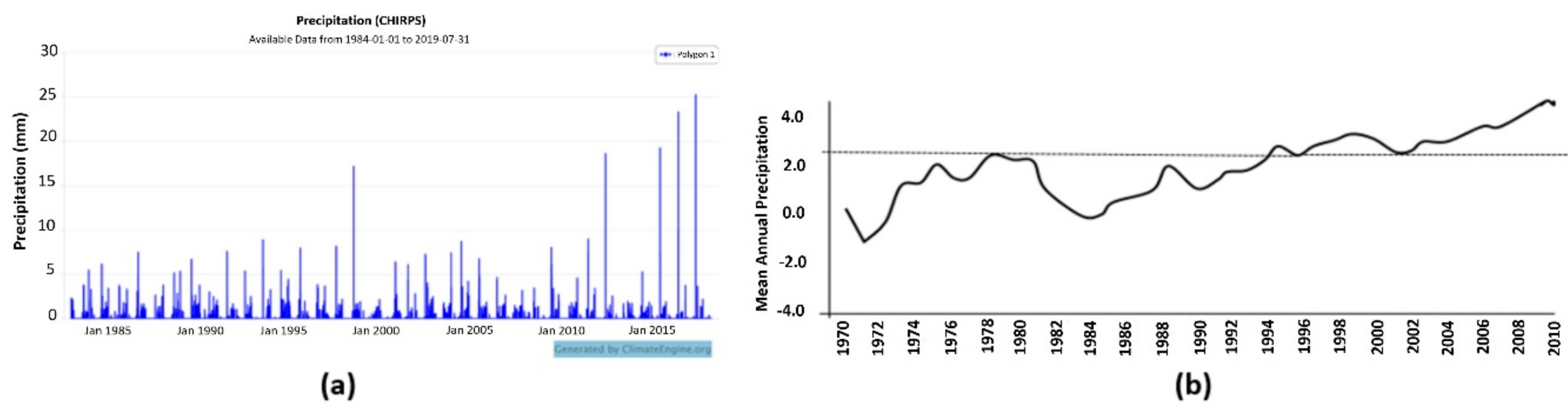 Remotesensing 12 00131 g013 Remotesensing 12 00131 g013