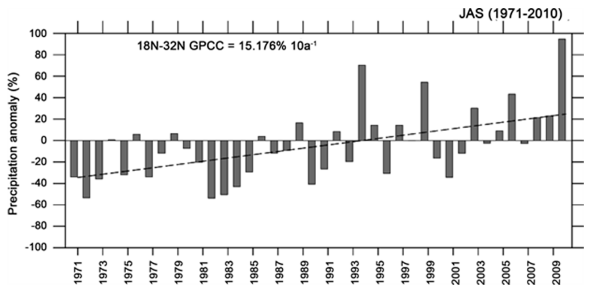 Remotesensing 12 00131 g014 Remotesensing 12 00131 g014