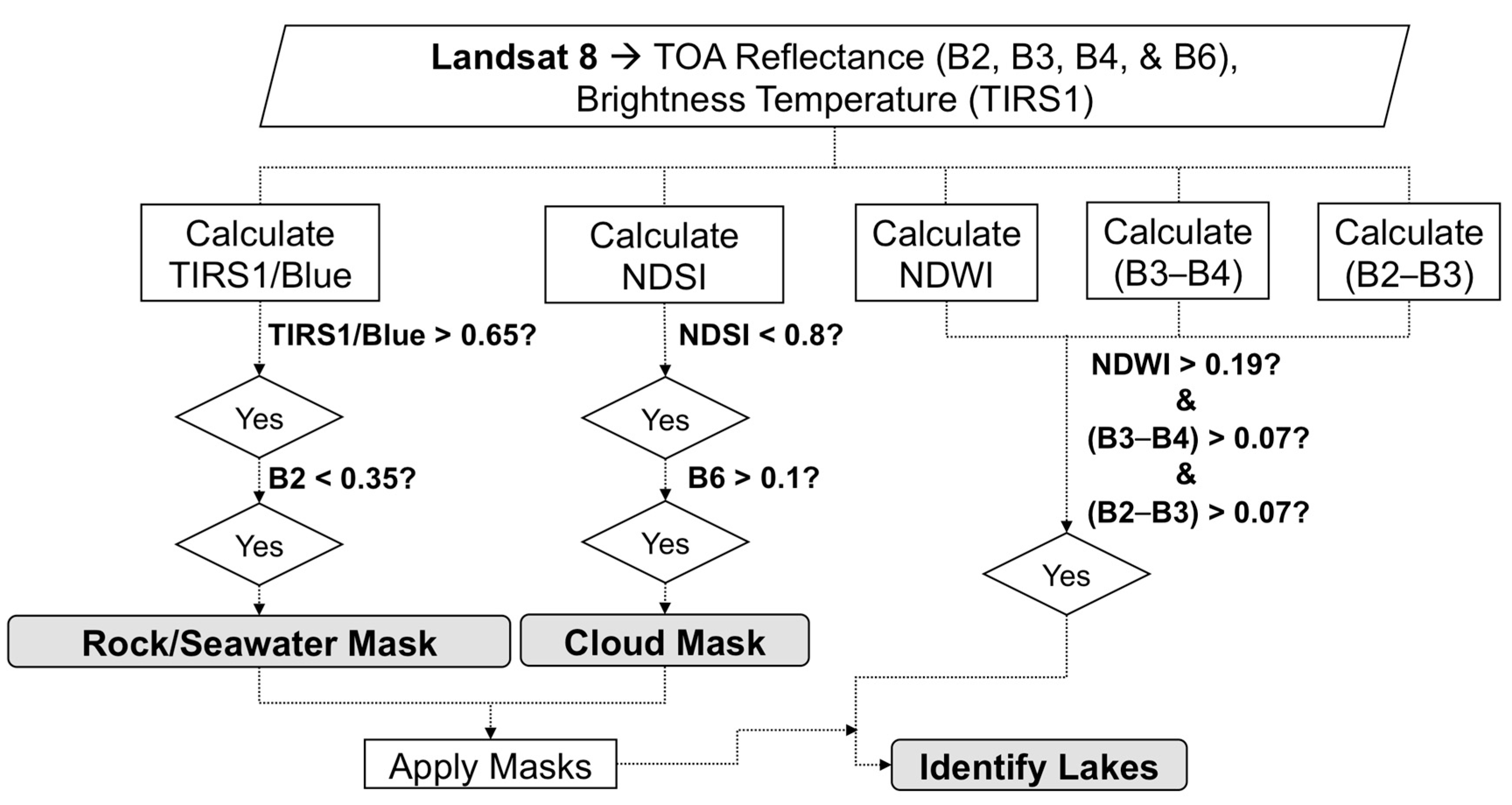 Remotesensing 12 00134 g003