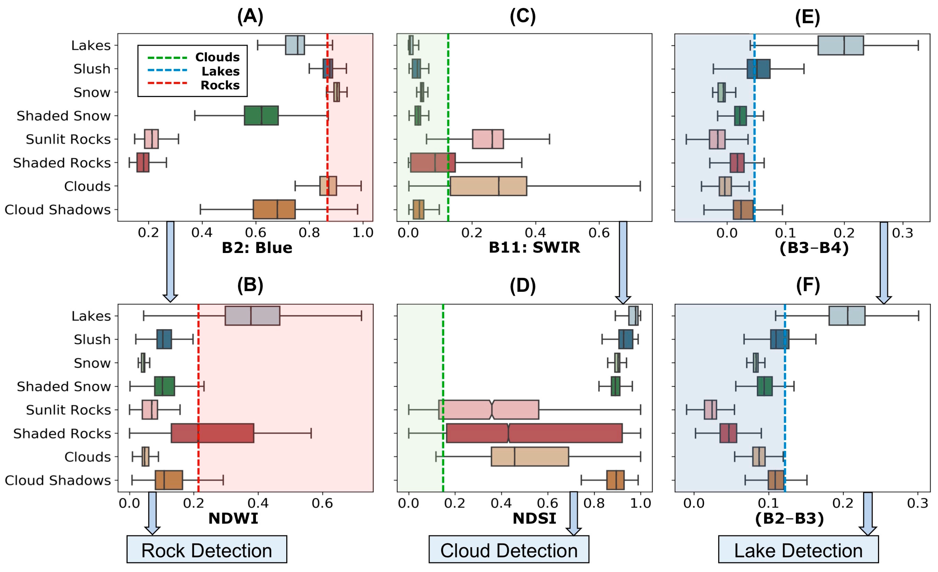 Remotesensing 12 00134 g004