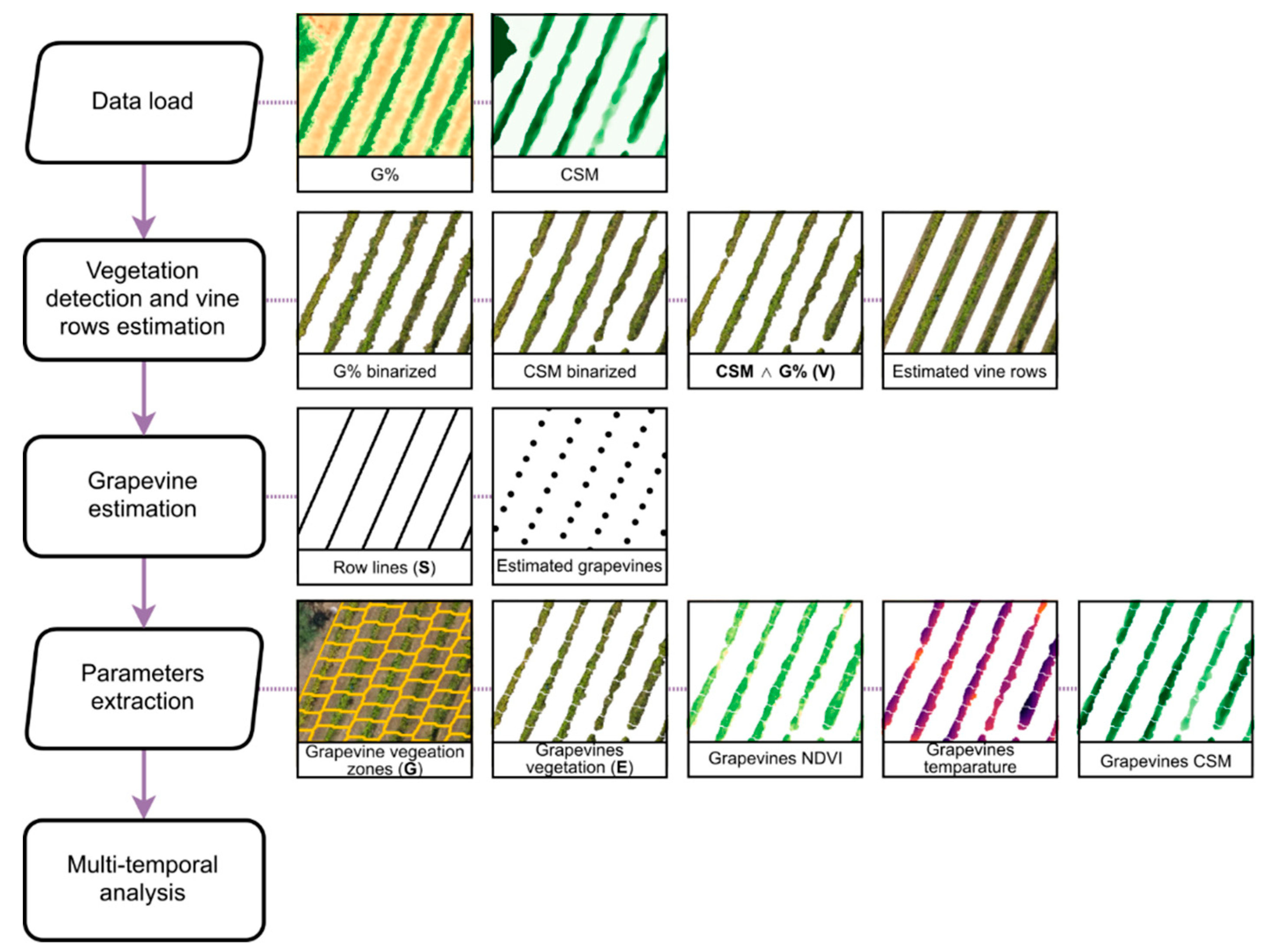 Remotesensing 12 00139 g003 Remotesensing 12 00139 g003