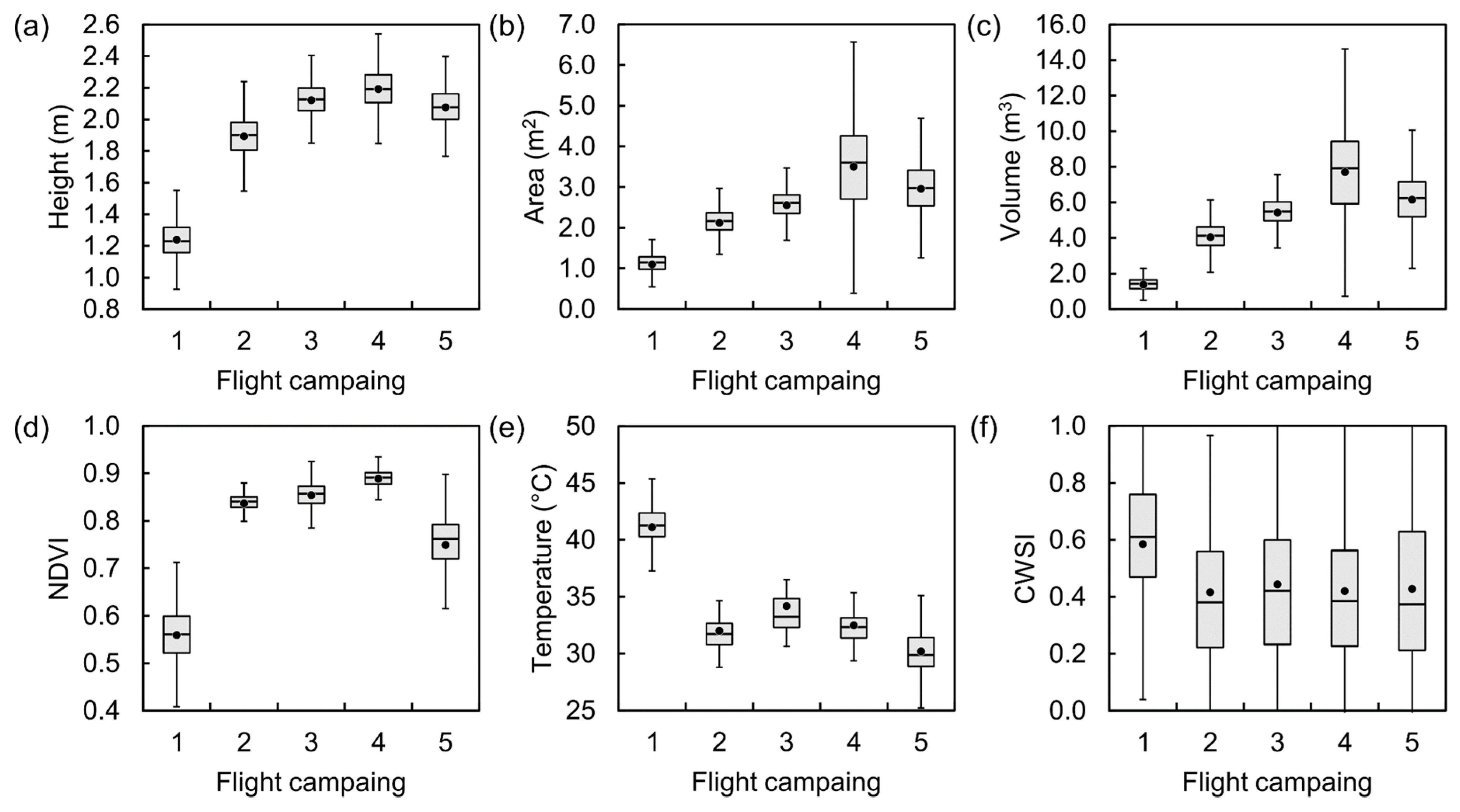 Remotesensing 12 00139 g007 Remotesensing 12 00139 g007