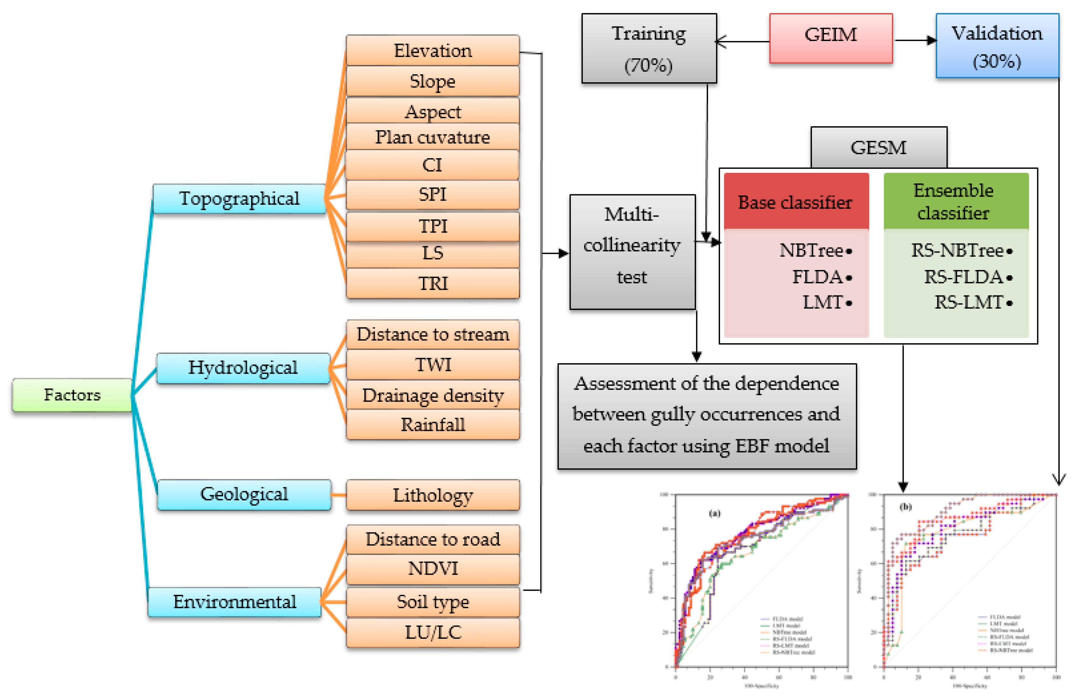 Remotesensing 12 00140 g004