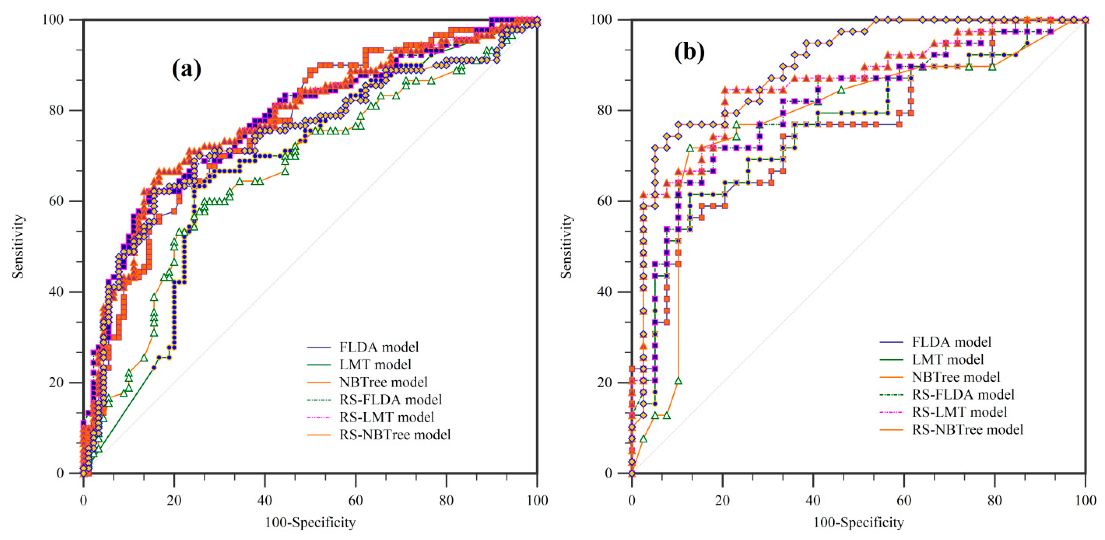 Remotesensing 12 00140 g006