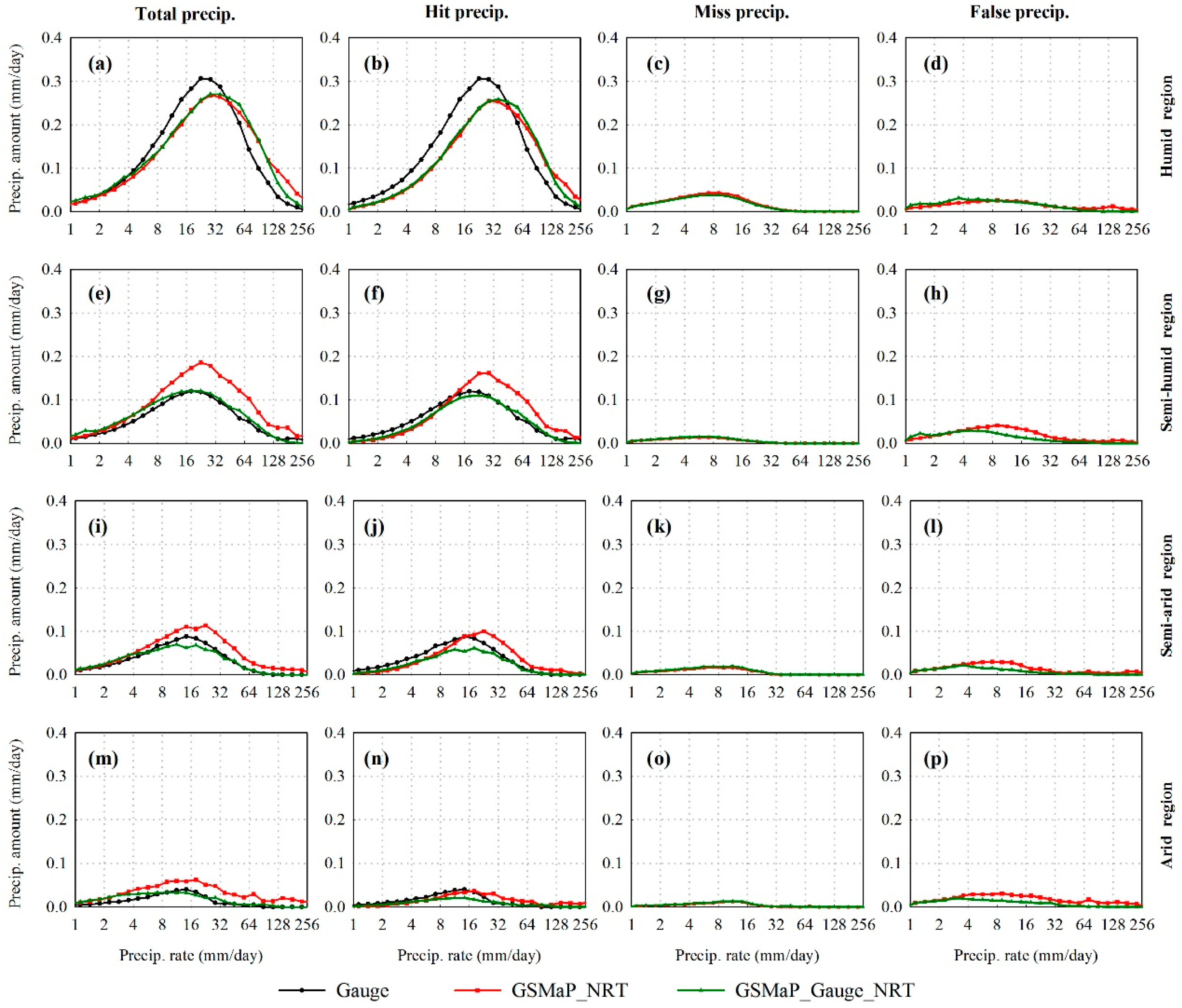 Remotesensing 12 00141 g005 Remotesensing 12 00141 g005