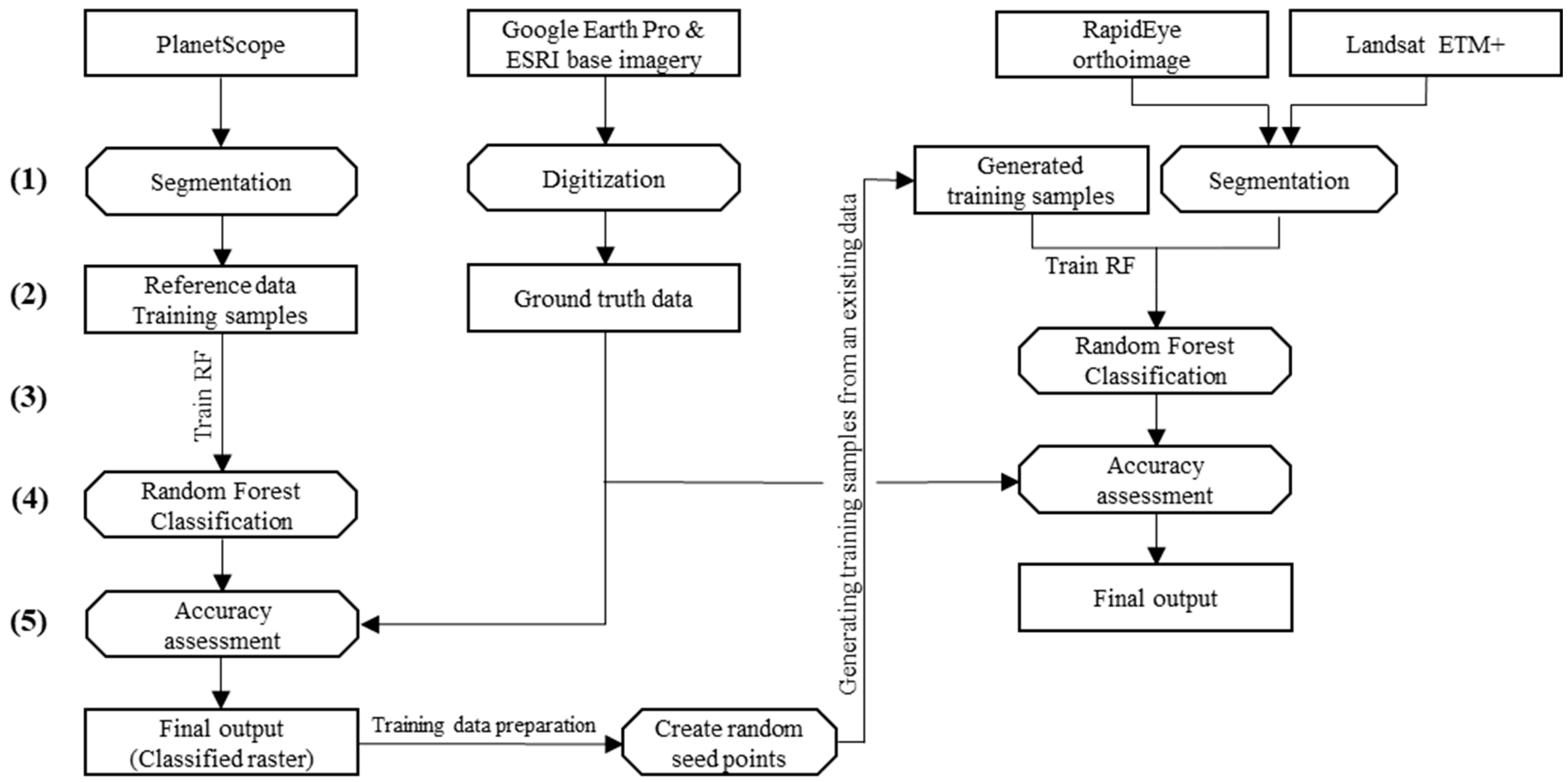 Remotesensing 12 00144 g002 Remotesensing 12 00144 g002