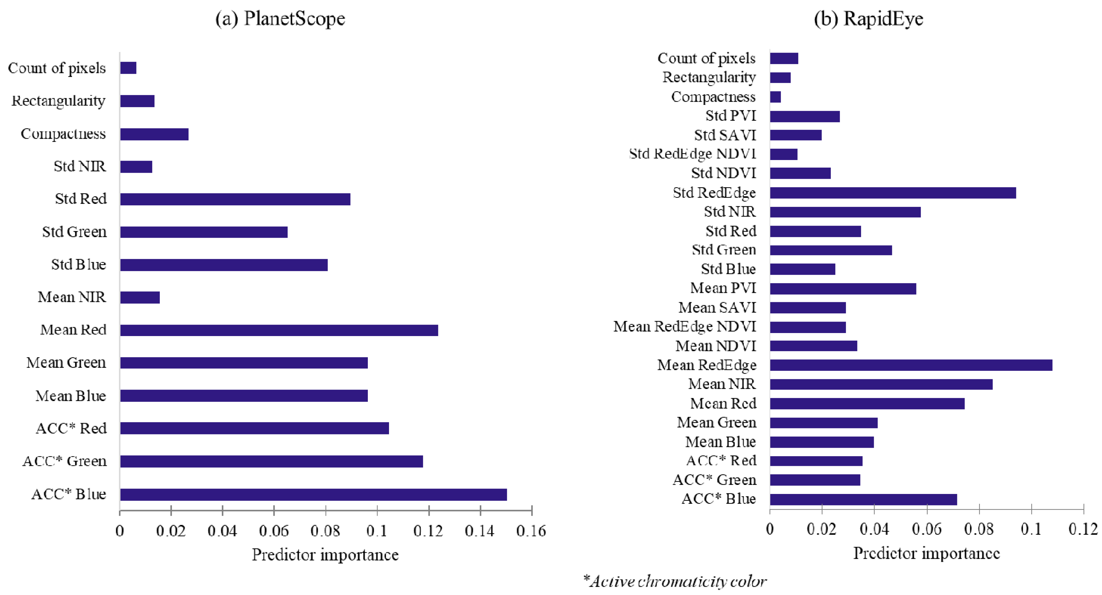 Remotesensing 12 00144 g005 Remotesensing 12 00144 g005