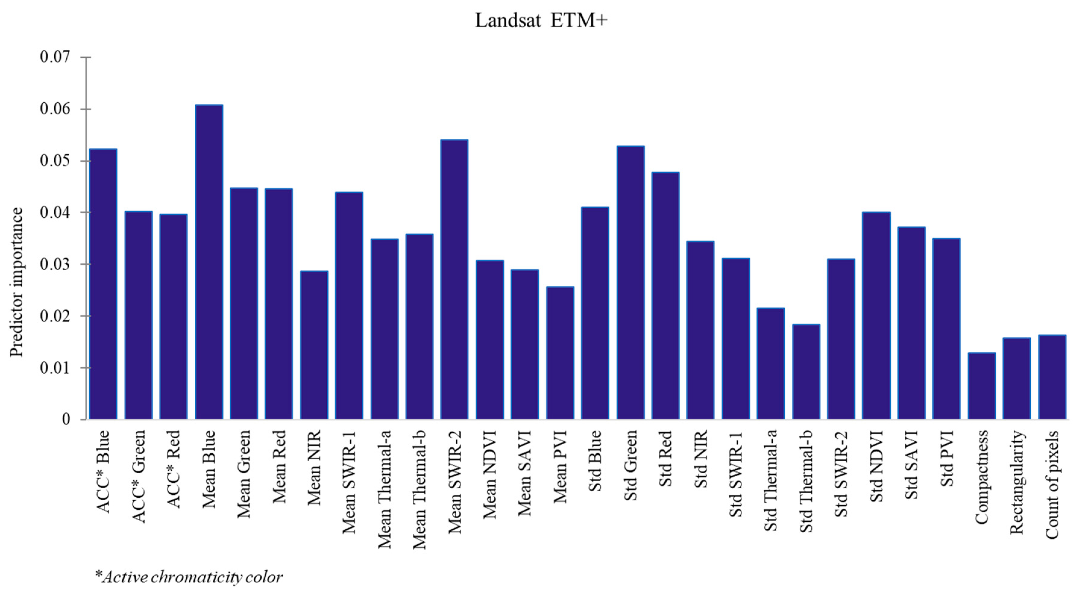 Remotesensing 12 00144 g006 Remotesensing 12 00144 g006