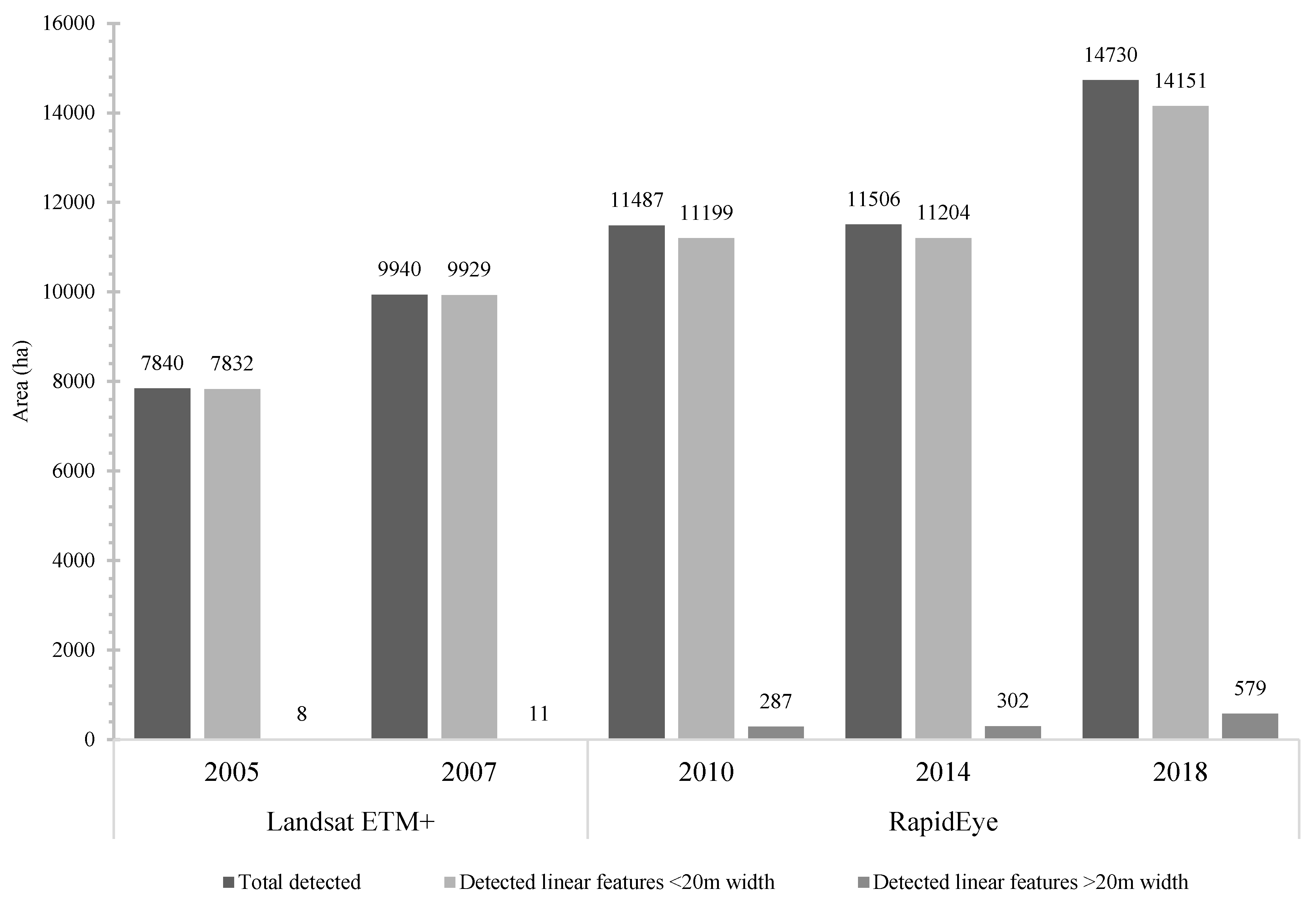 Remotesensing 12 00144 g007 Remotesensing 12 00144 g007