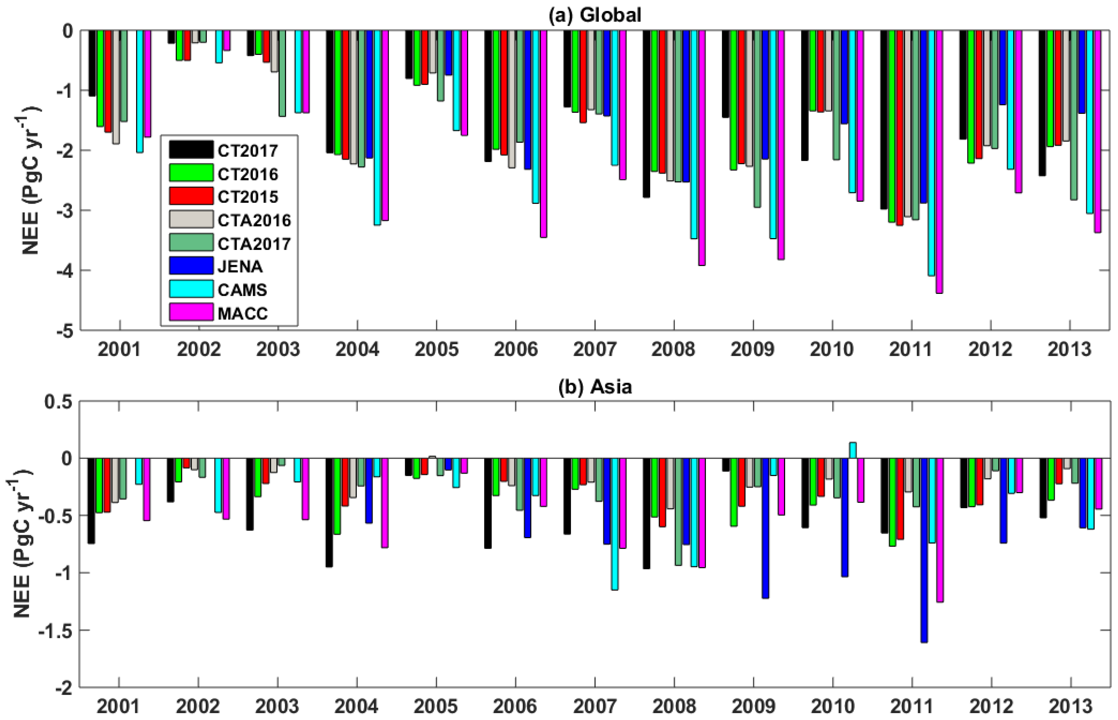 Remotesensing 12 00145 g005 Remotesensing 12 00145 g005