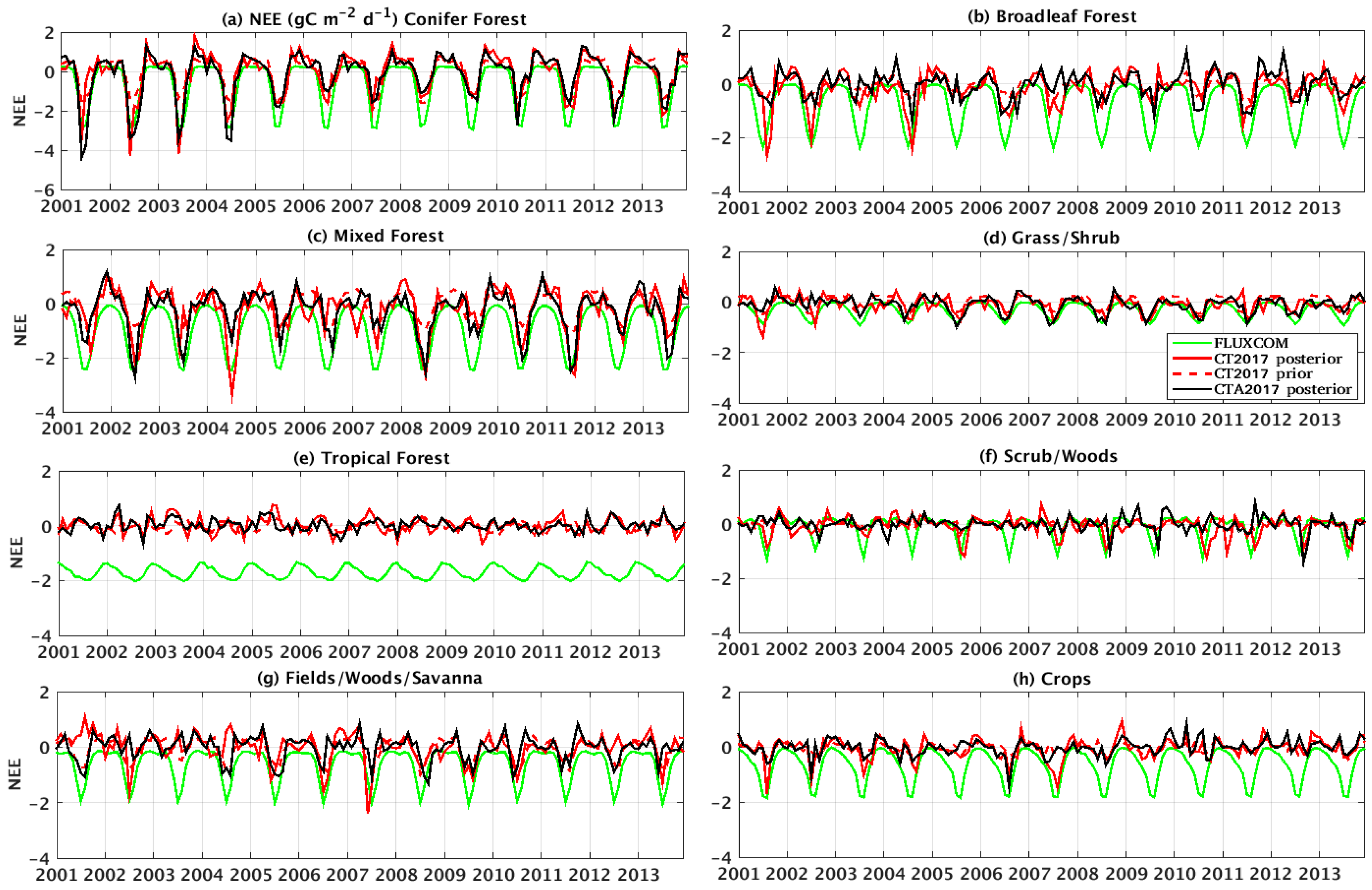 Remotesensing 12 00145 g008 Remotesensing 12 00145 g008
