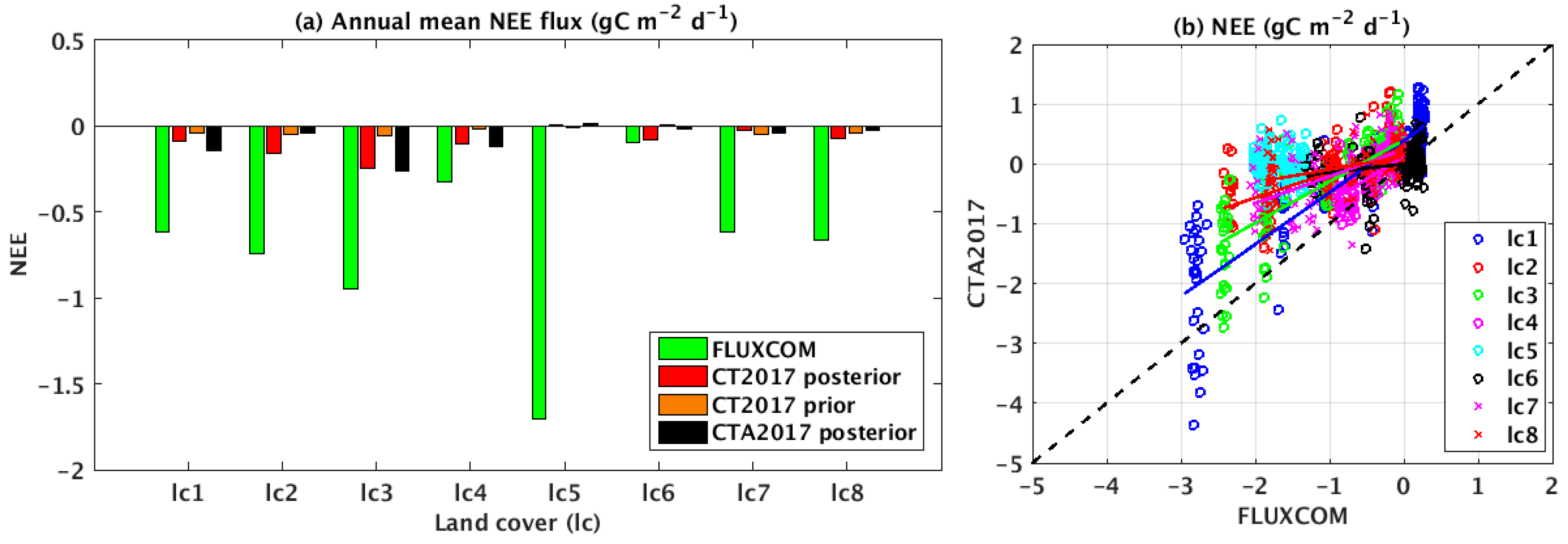 Remotesensing 12 00145 g009 Remotesensing 12 00145 g009