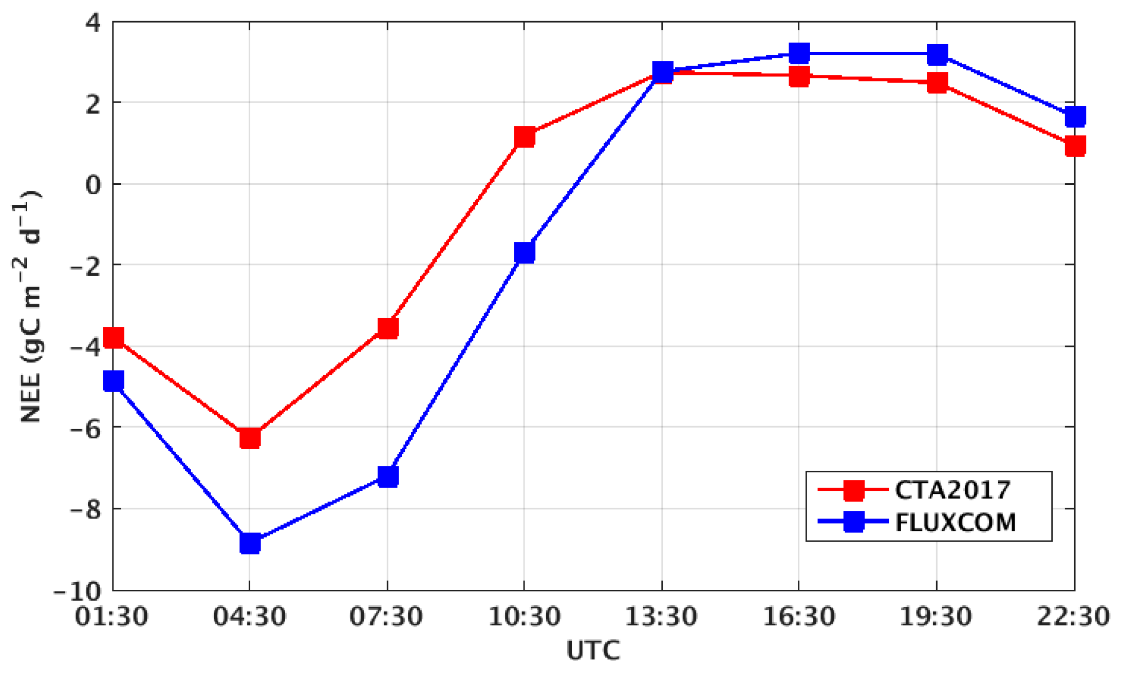 Remotesensing 12 00145 g010 Remotesensing 12 00145 g010