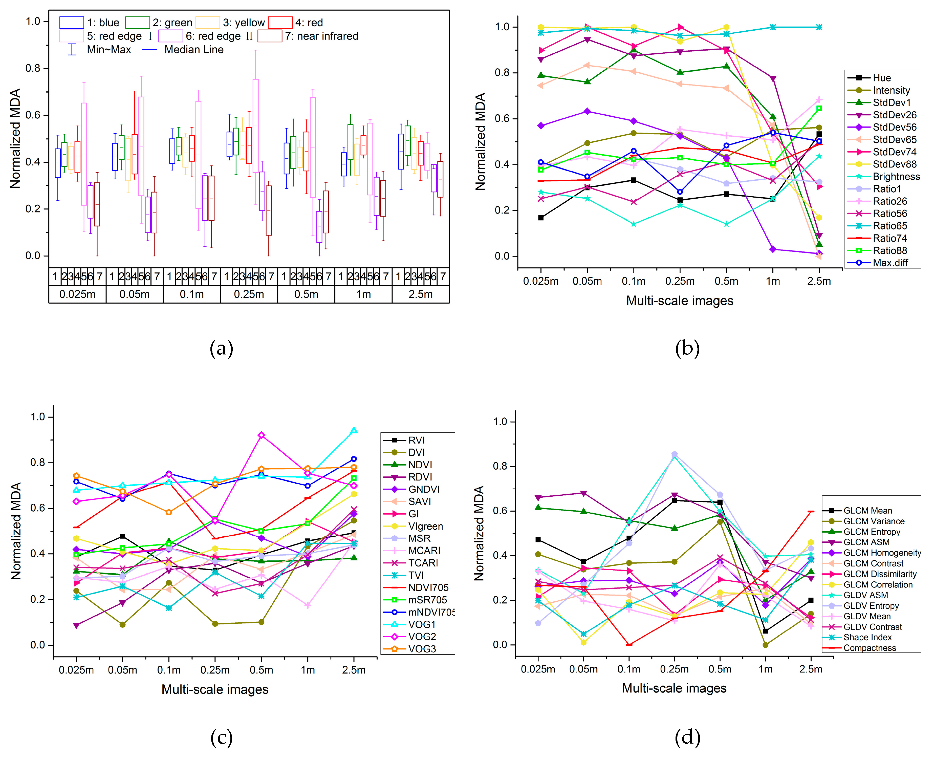 Remotesensing 12 00146 g004