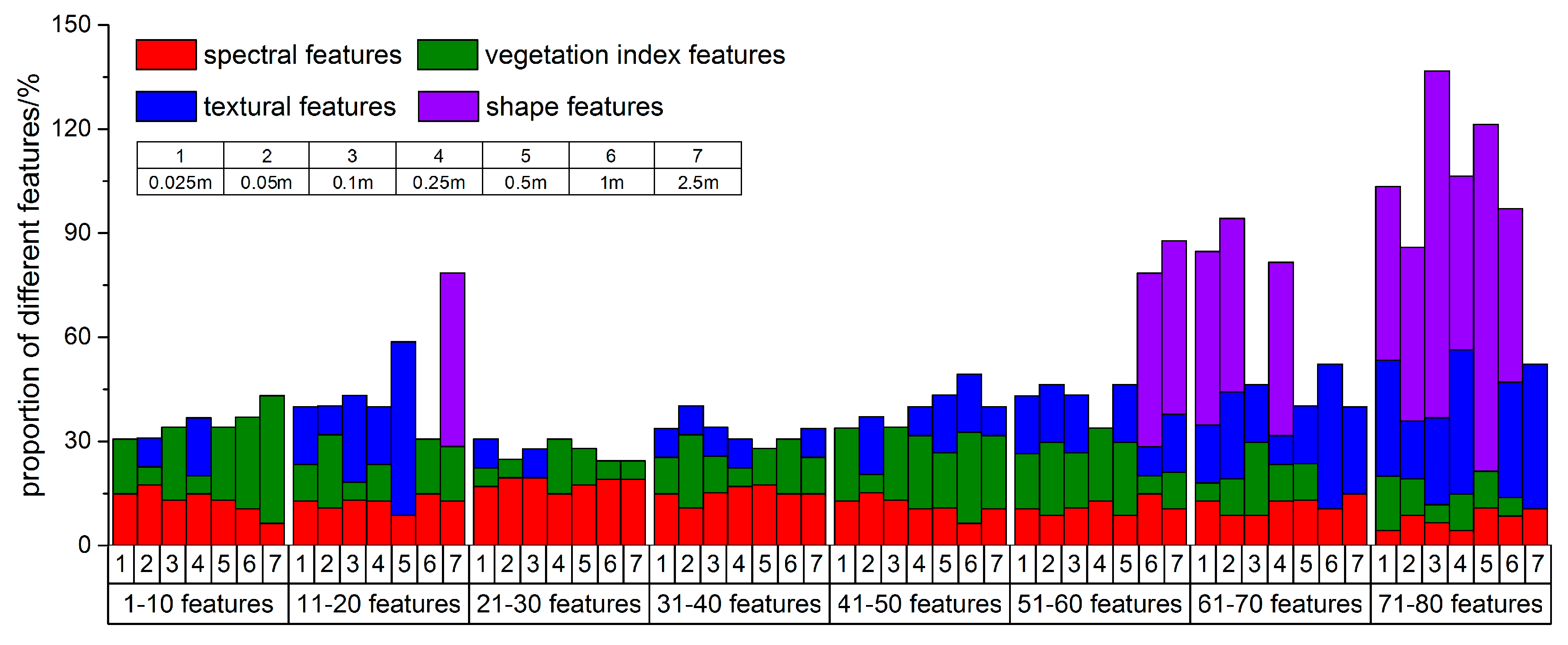 Remotesensing 12 00146 g005