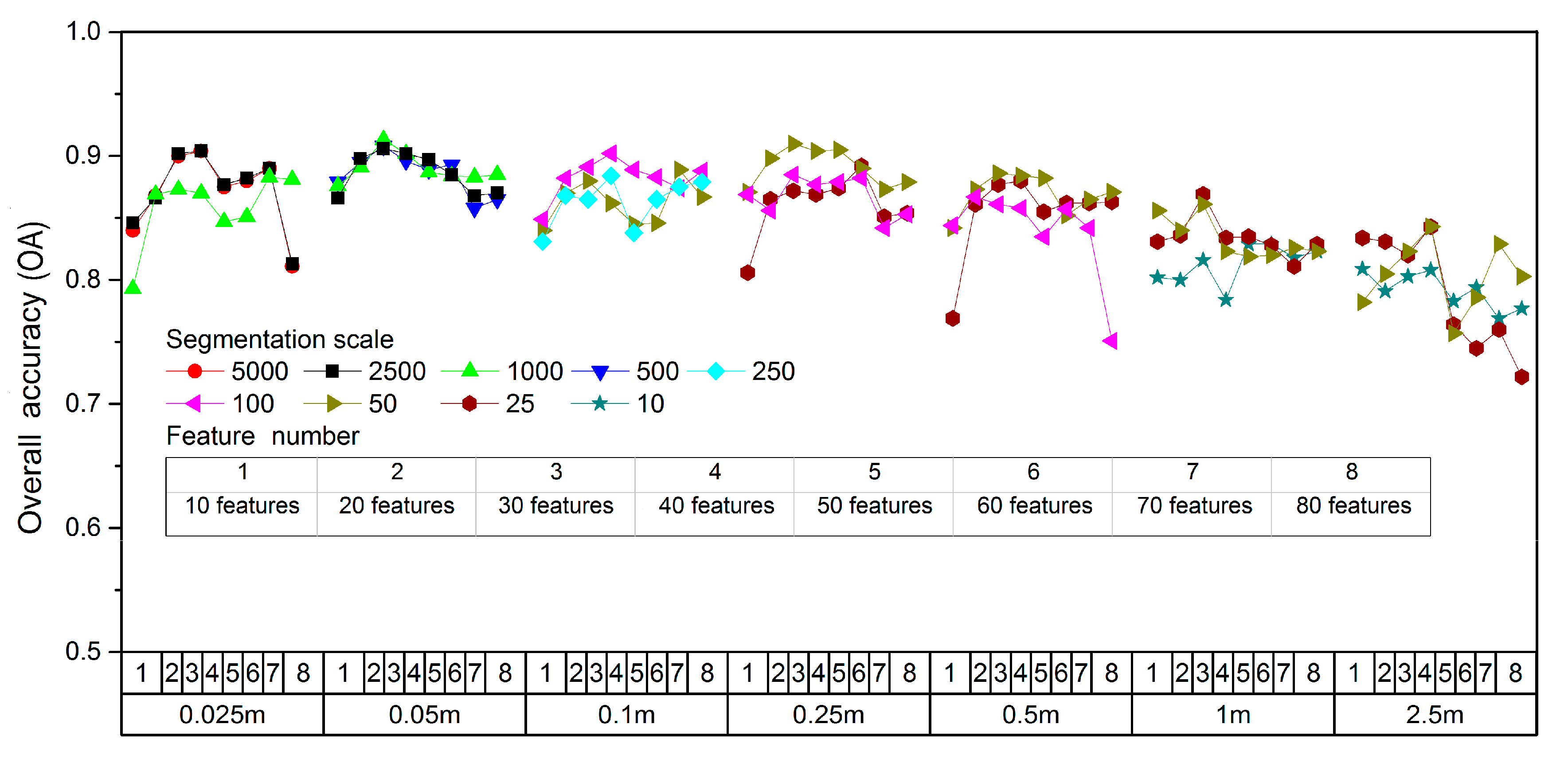 Remotesensing 12 00146 g007