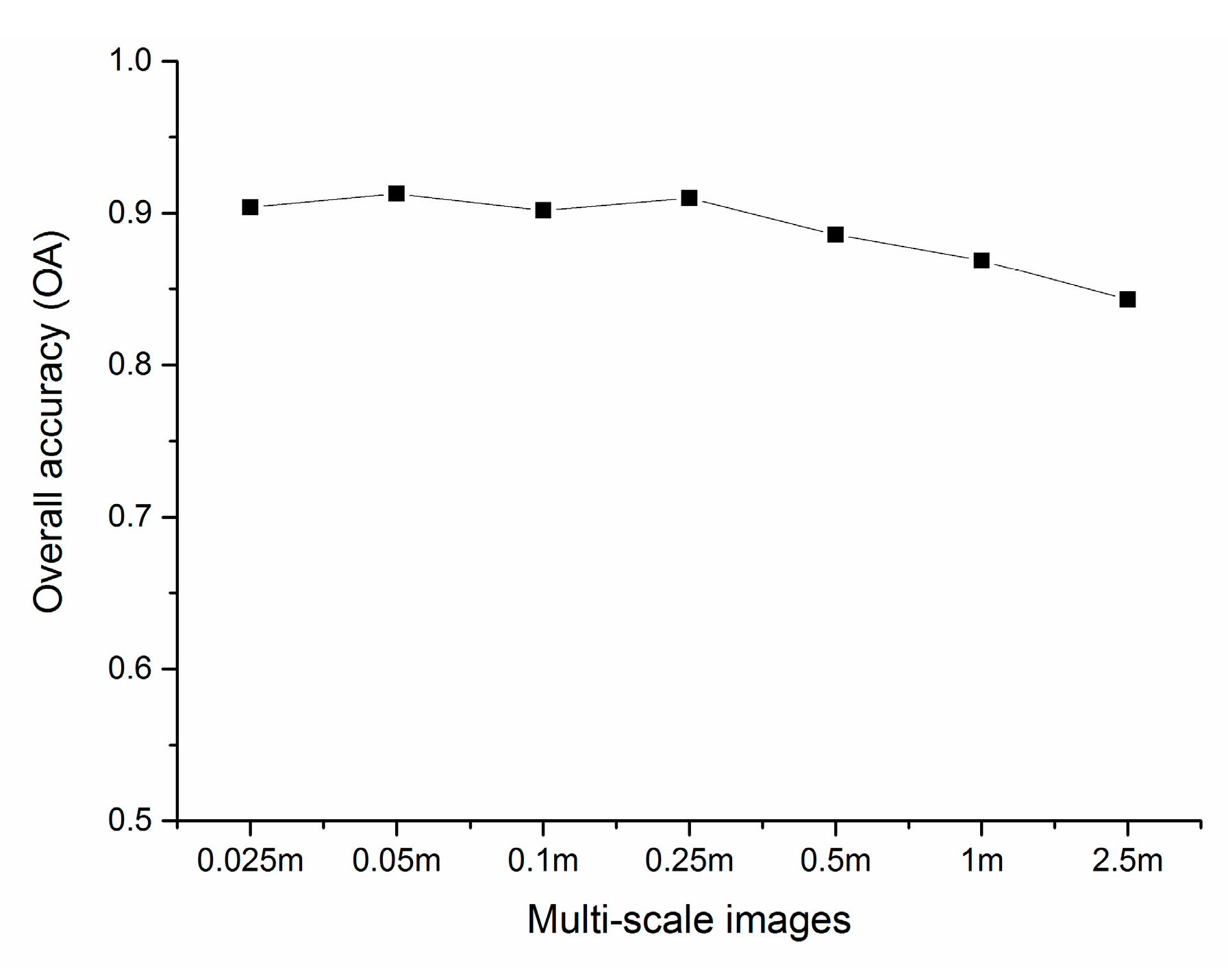 Remotesensing 12 00146 g009