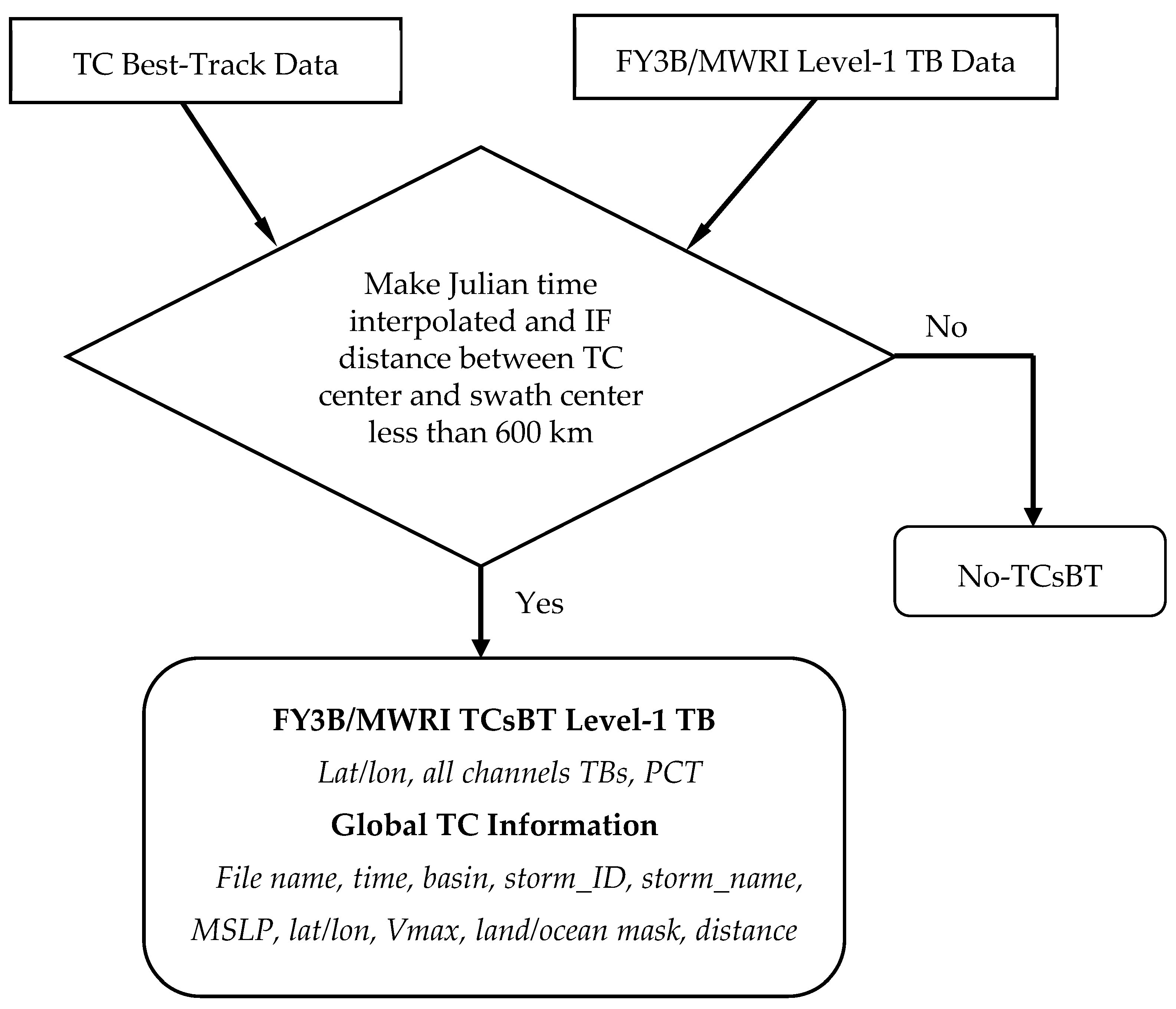 Remotesensing 12 00147 g002 Remotesensing 12 00147 g002