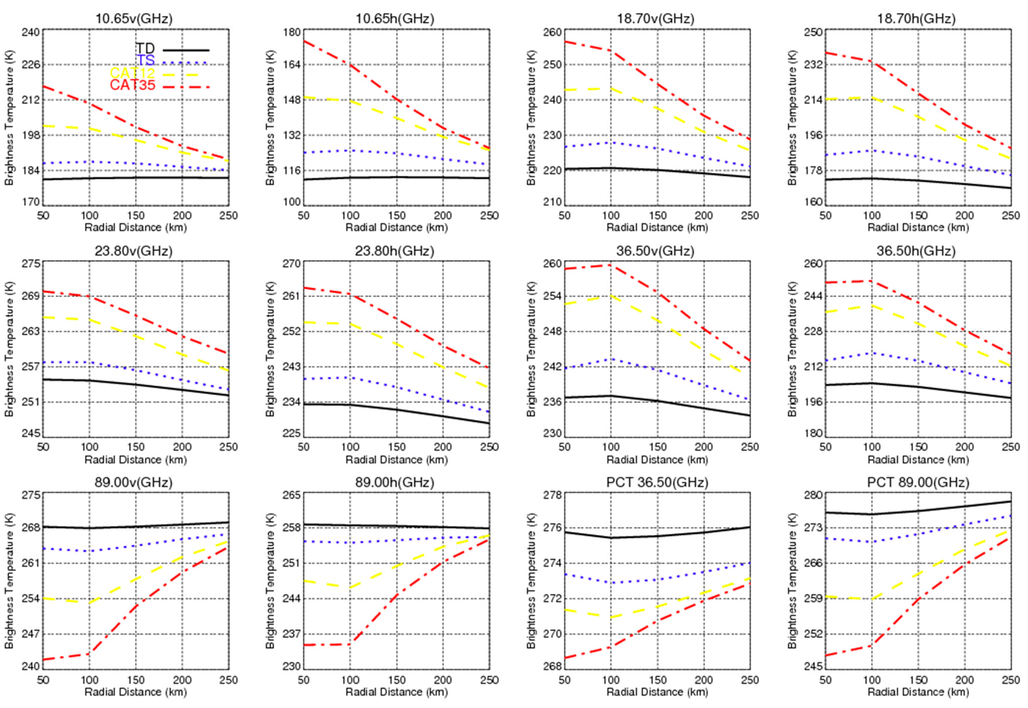 Remotesensing 12 00147 g005 Remotesensing 12 00147 g005