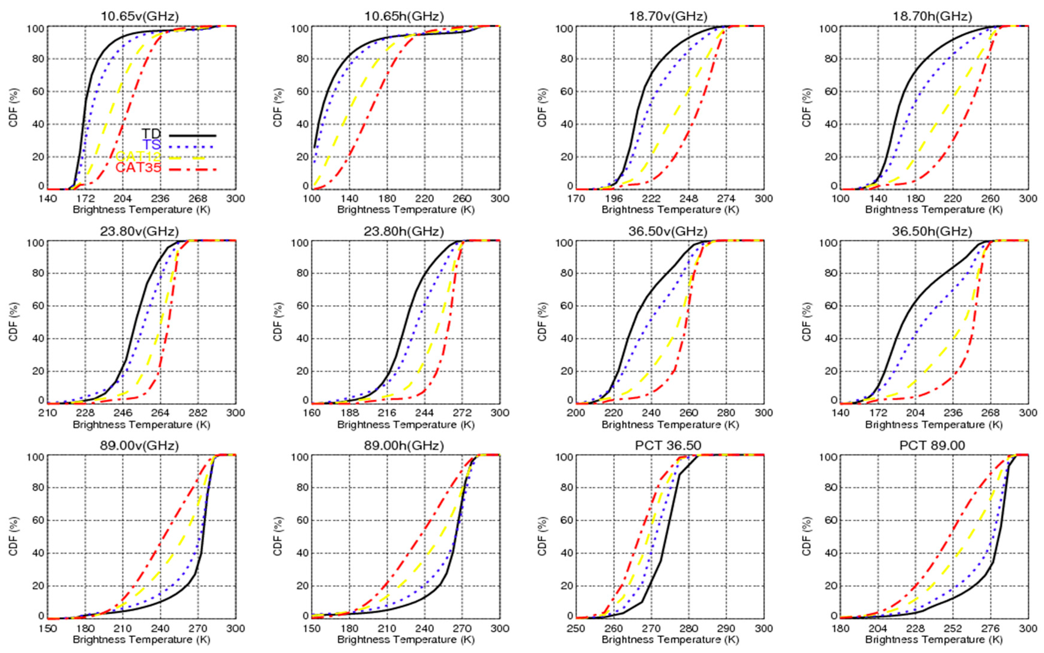 Remotesensing 12 00147 g007 Remotesensing 12 00147 g007
