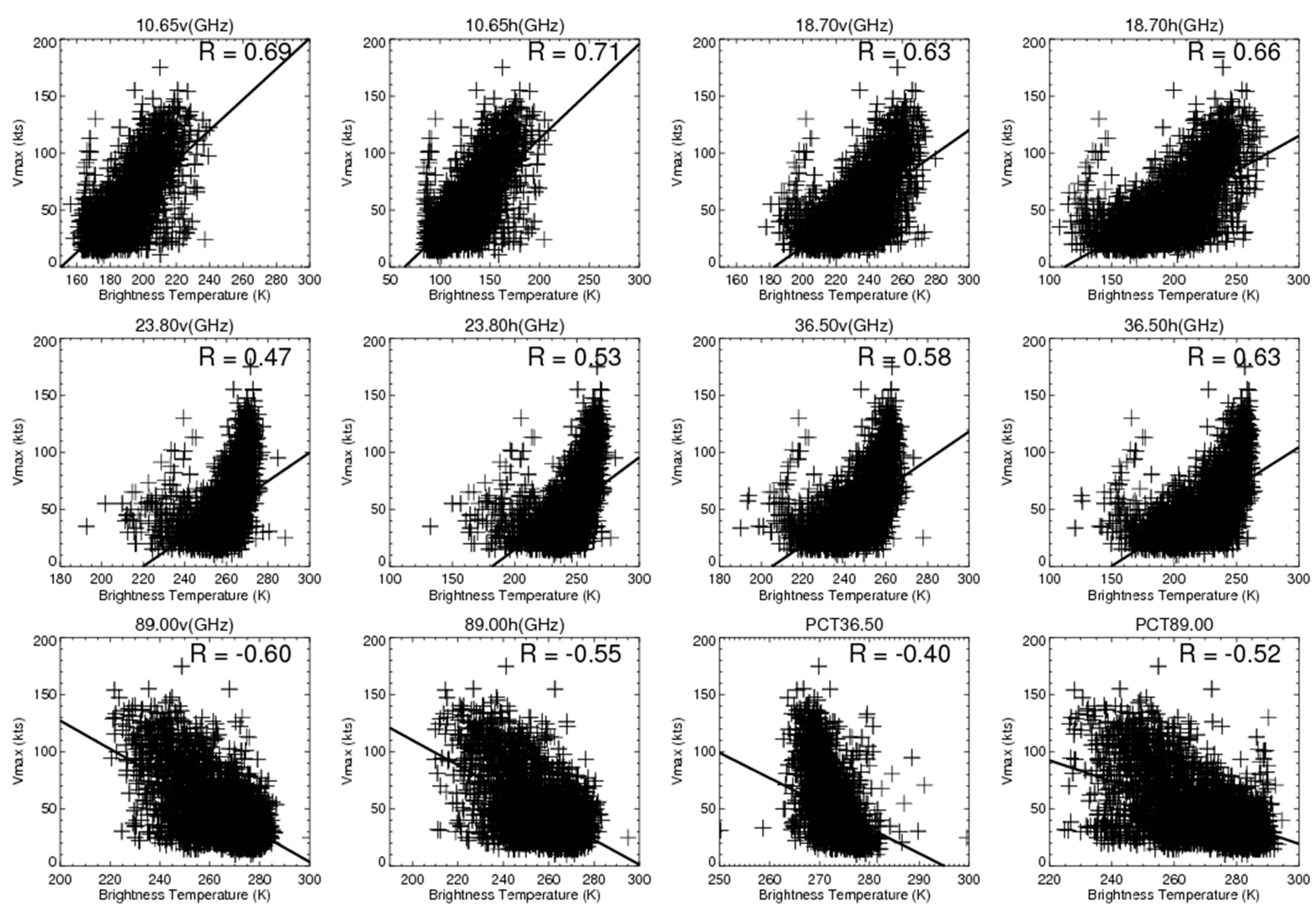 Remotesensing 12 00147 g008 Remotesensing 12 00147 g008