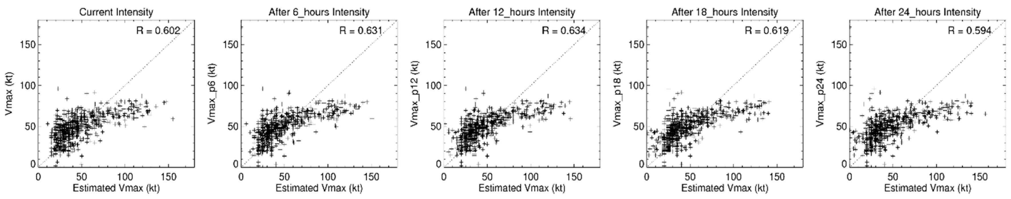 Remotesensing 12 00147 g009 Remotesensing 12 00147 g009