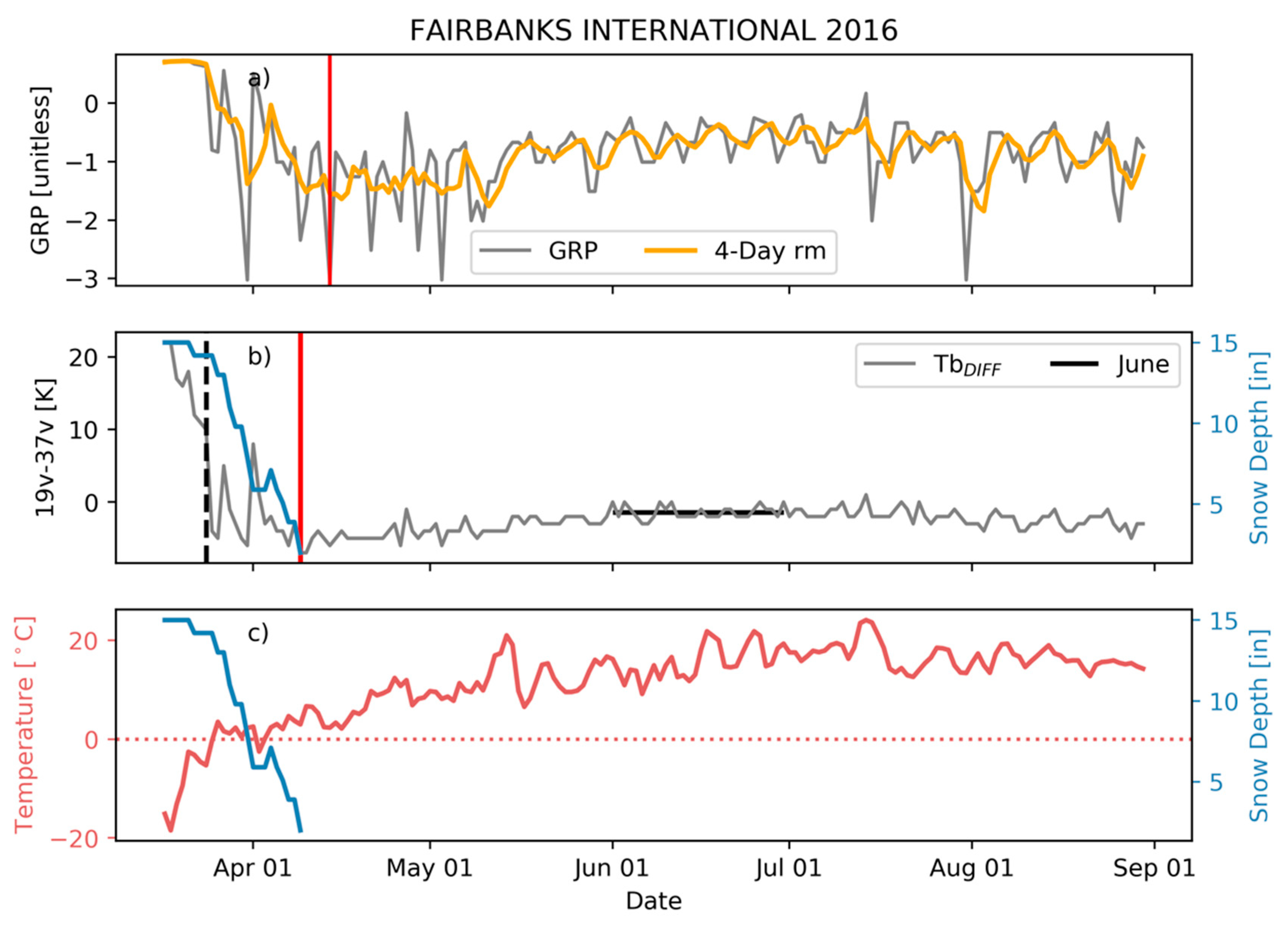 Remotesensing 12 00153 g002