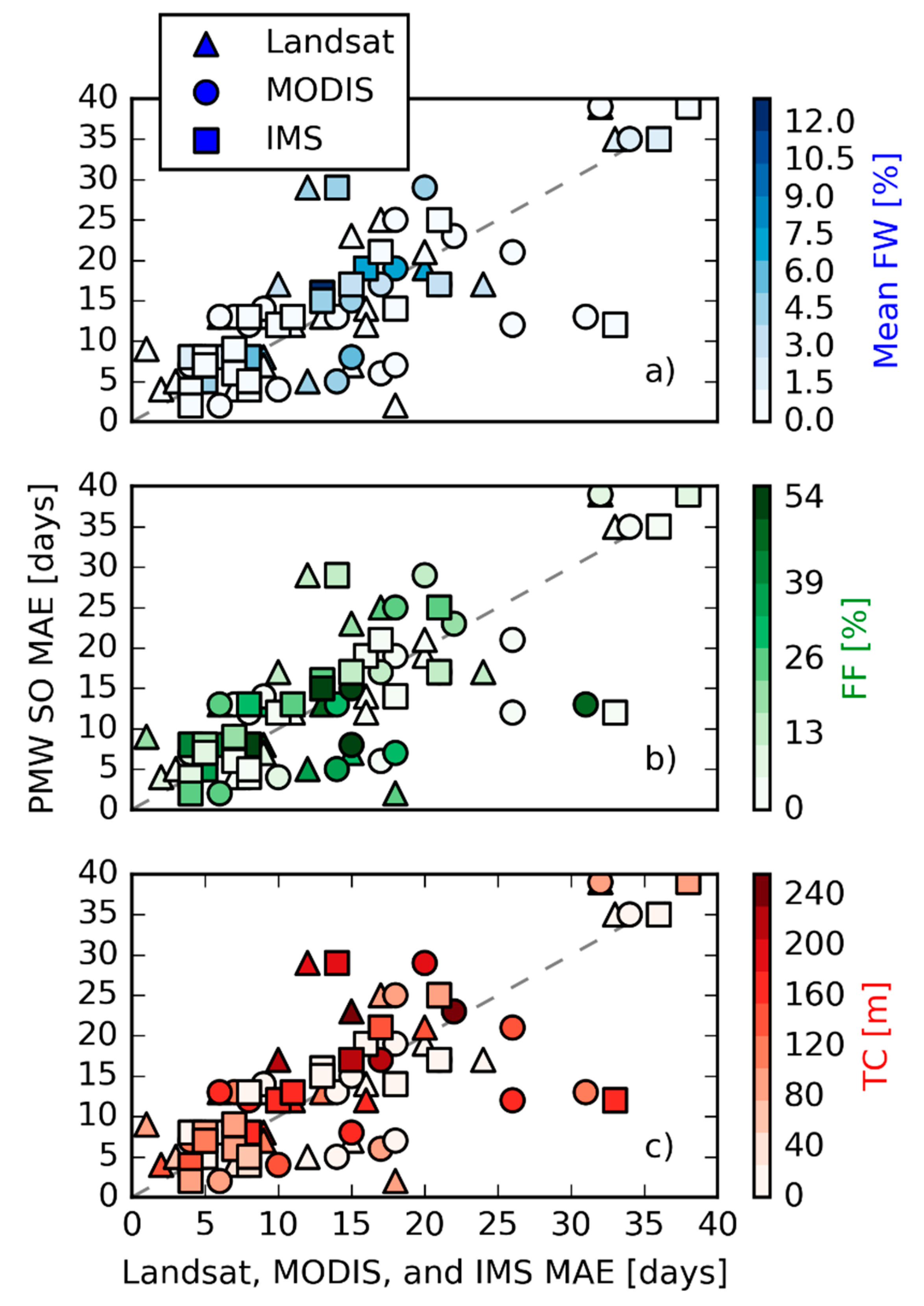 Remotesensing 12 00153 g004