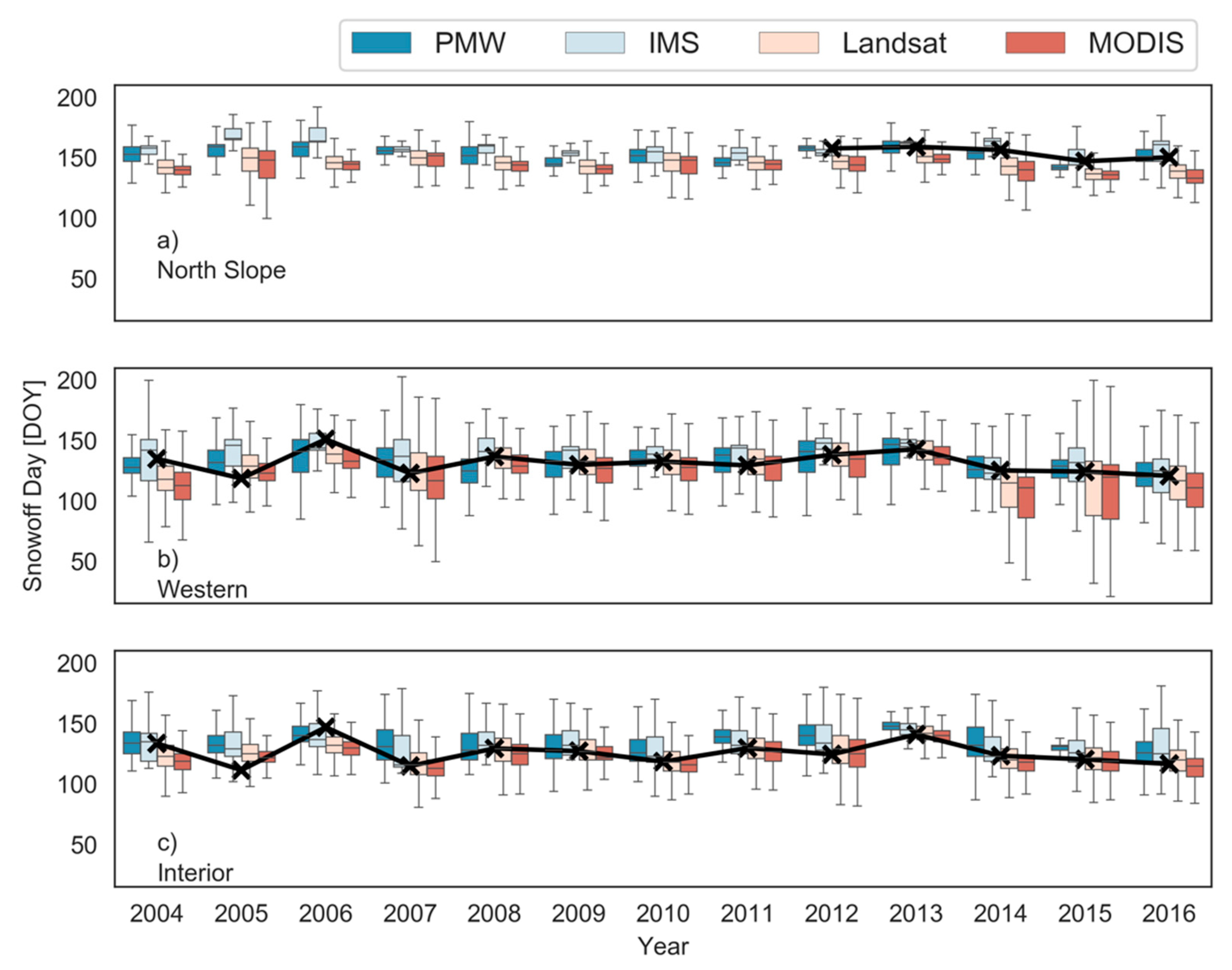 Remotesensing 12 00153 g006