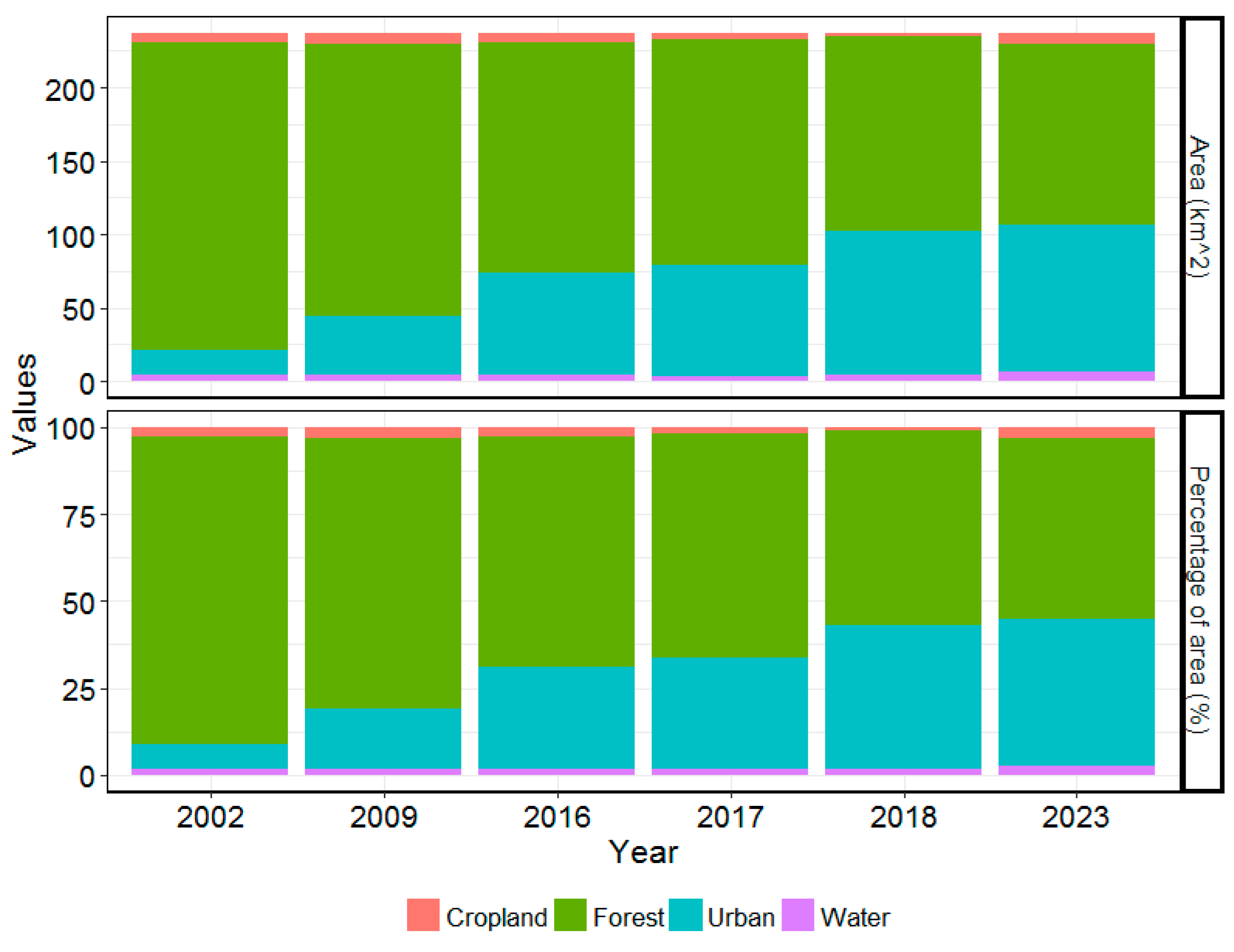 Remotesensing 12 00155 g005 Remotesensing 12 00155 g005