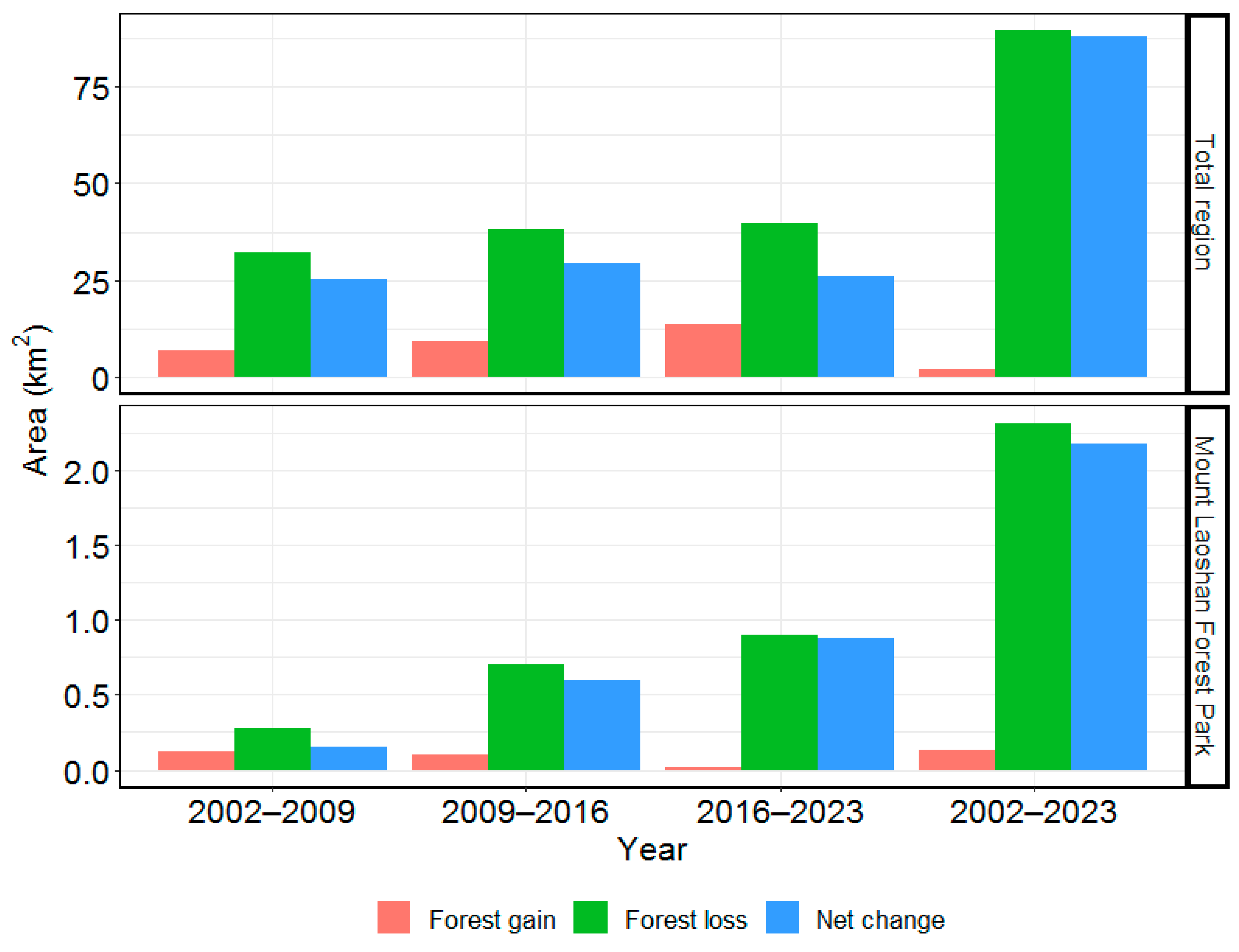 Remotesensing 12 00155 g007 Remotesensing 12 00155 g007