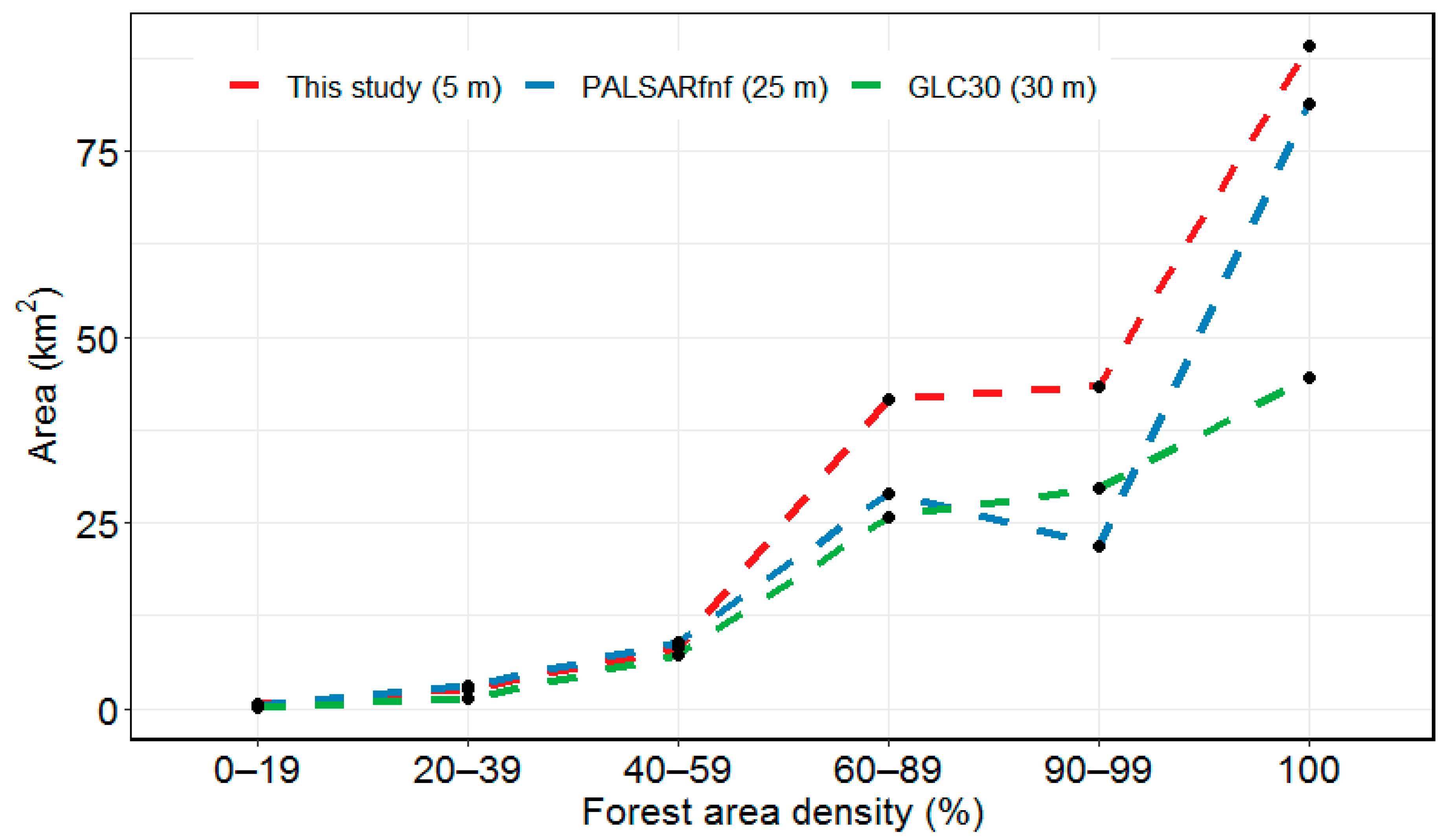 Remotesensing 12 00155 g011 Remotesensing 12 00155 g011