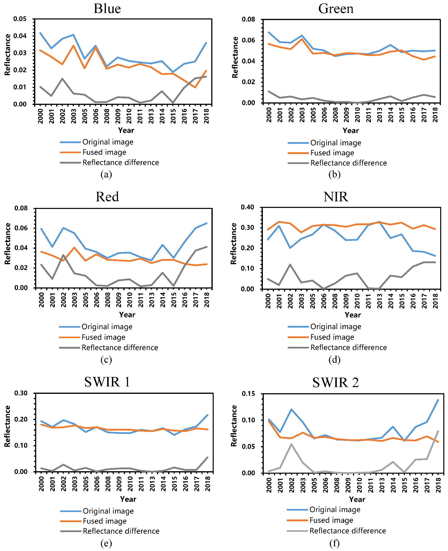 Remotesensing 12 00156 g002 Remotesensing 12 00156 g002