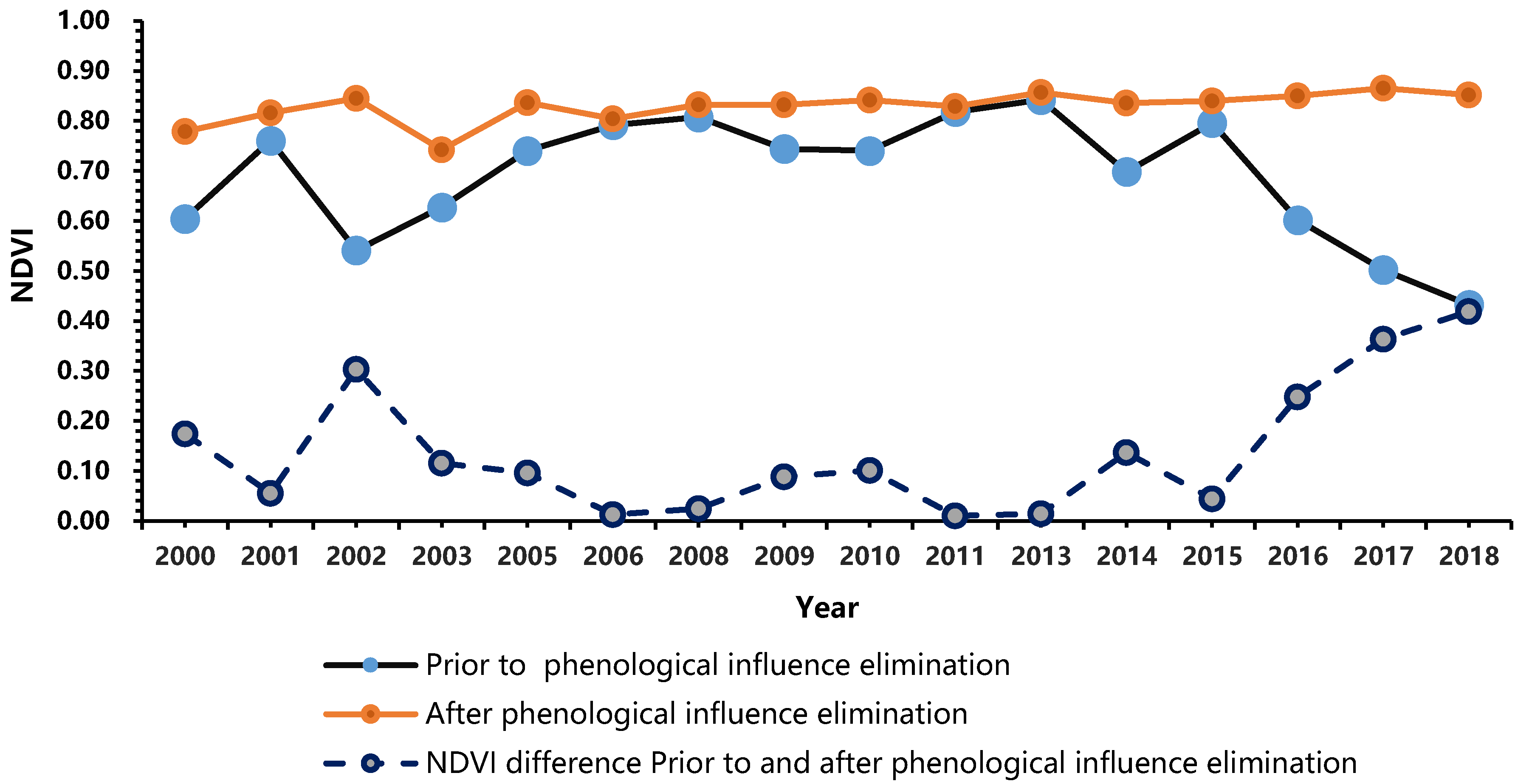 Remotesensing 12 00156 g003 Remotesensing 12 00156 g003