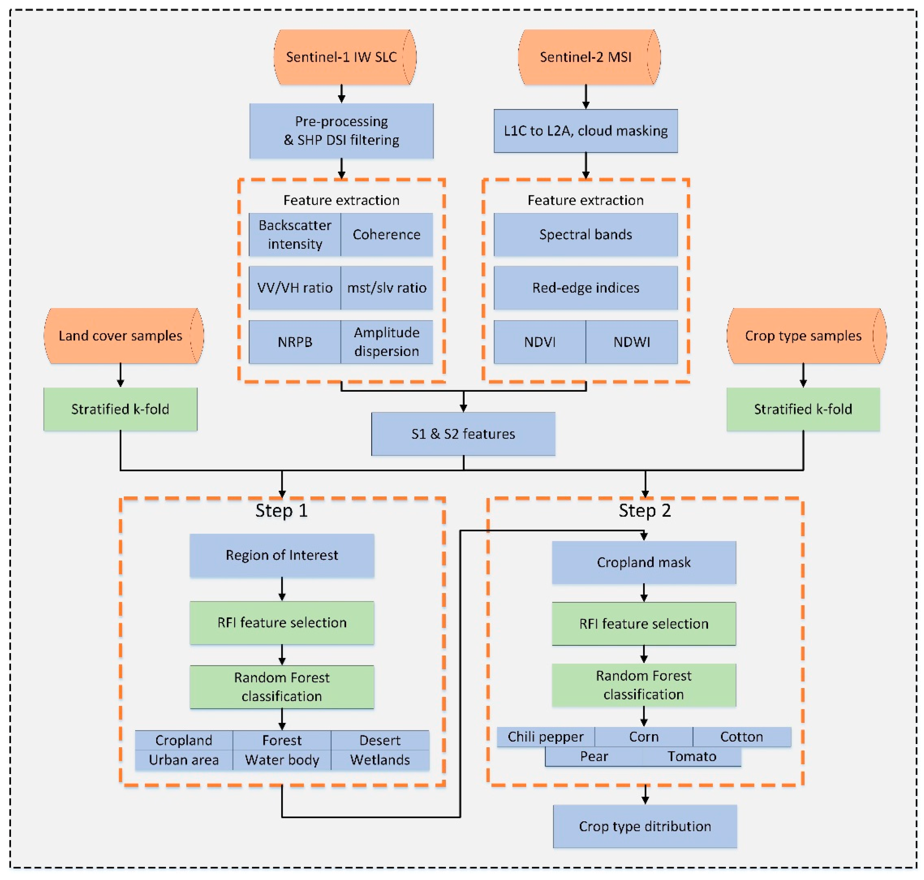 Remotesensing 12 00158 g002