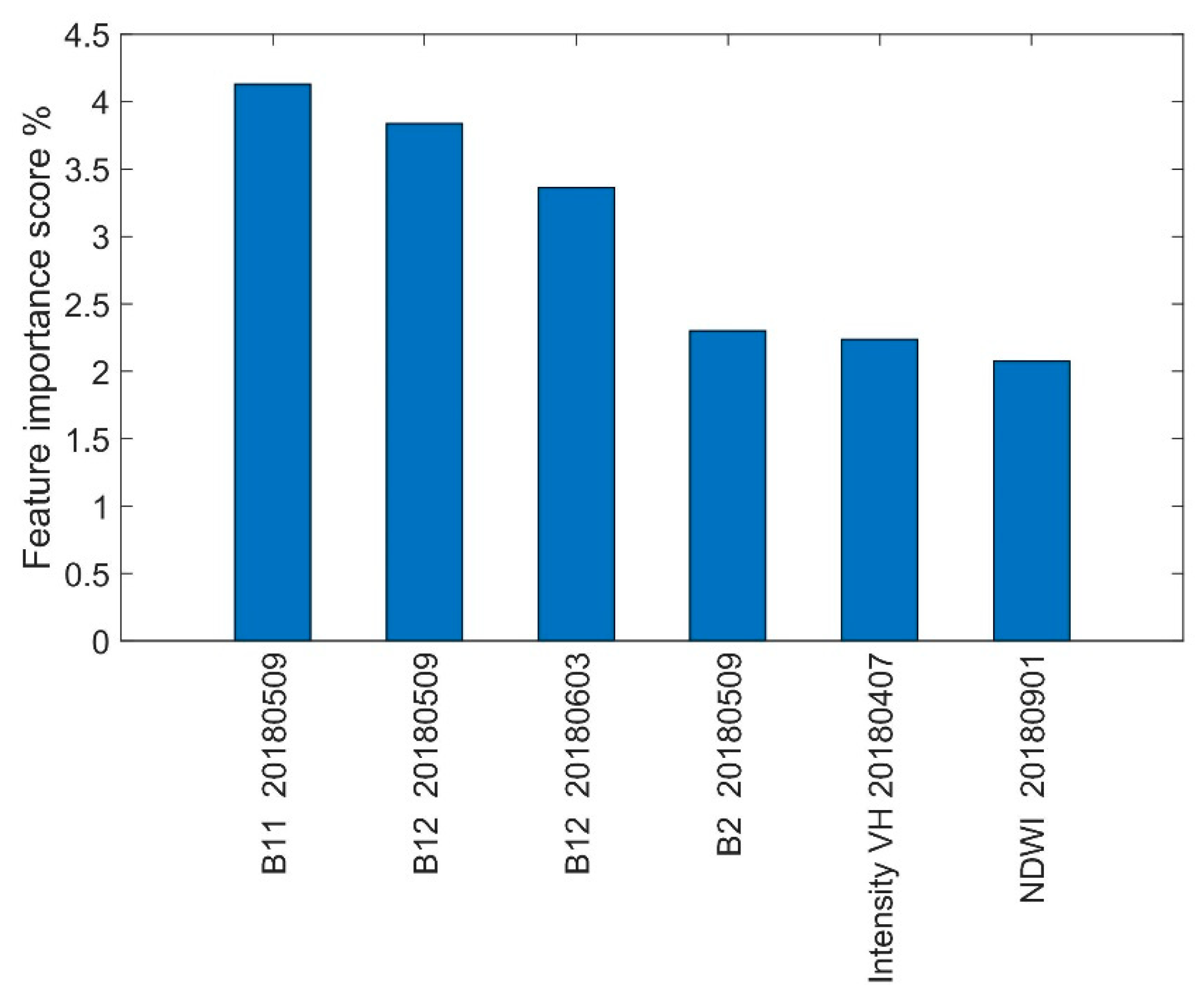 Remotesensing 12 00158 g004