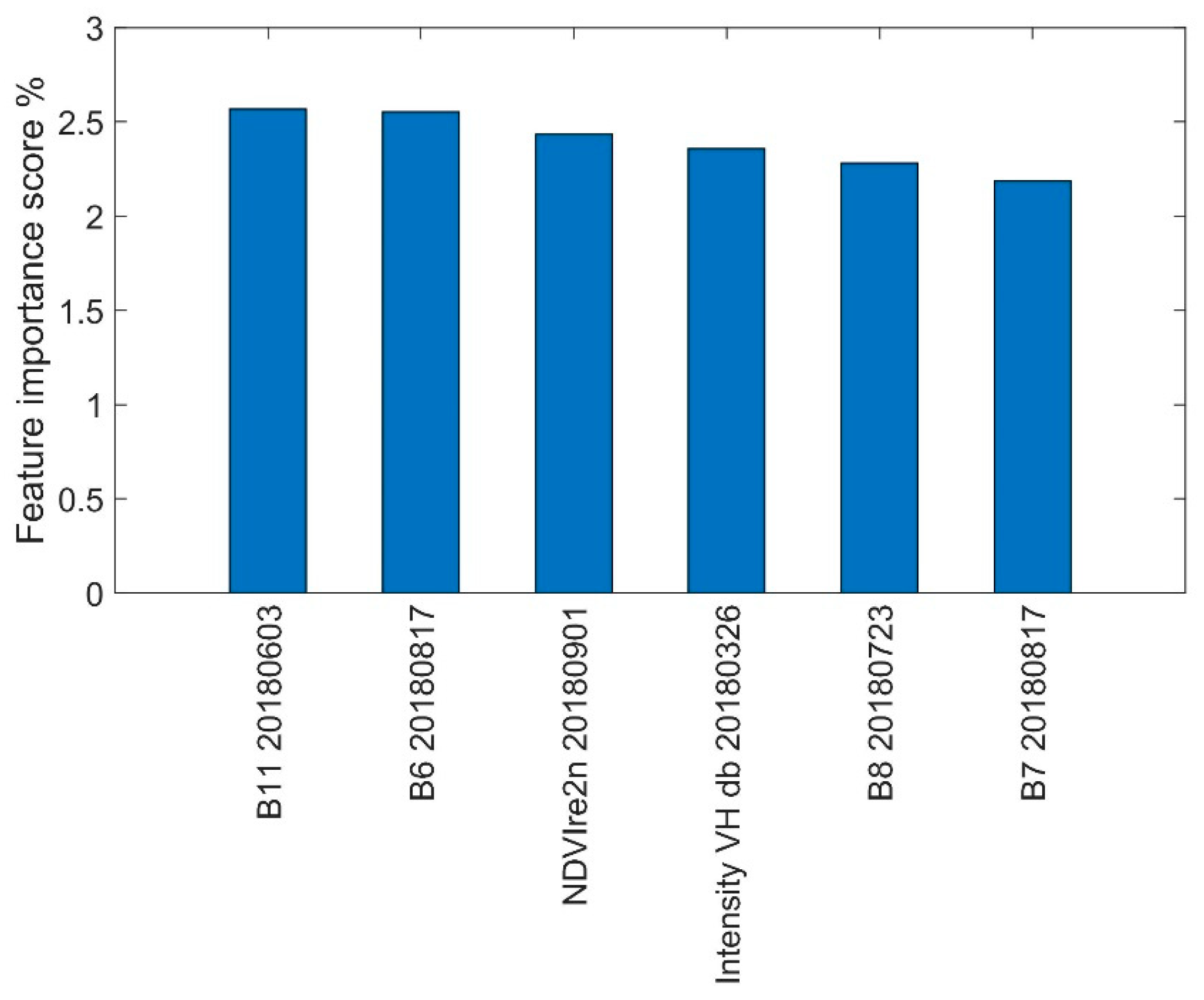 Remotesensing 12 00158 g008