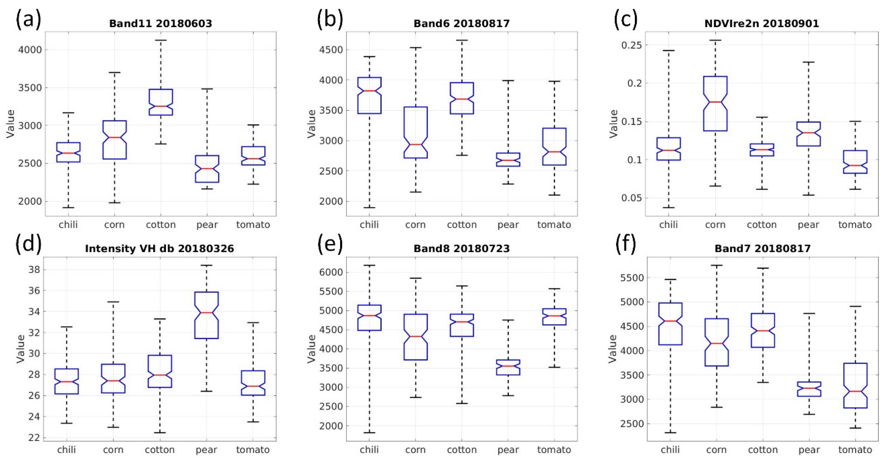 Remotesensing 12 00158 g009