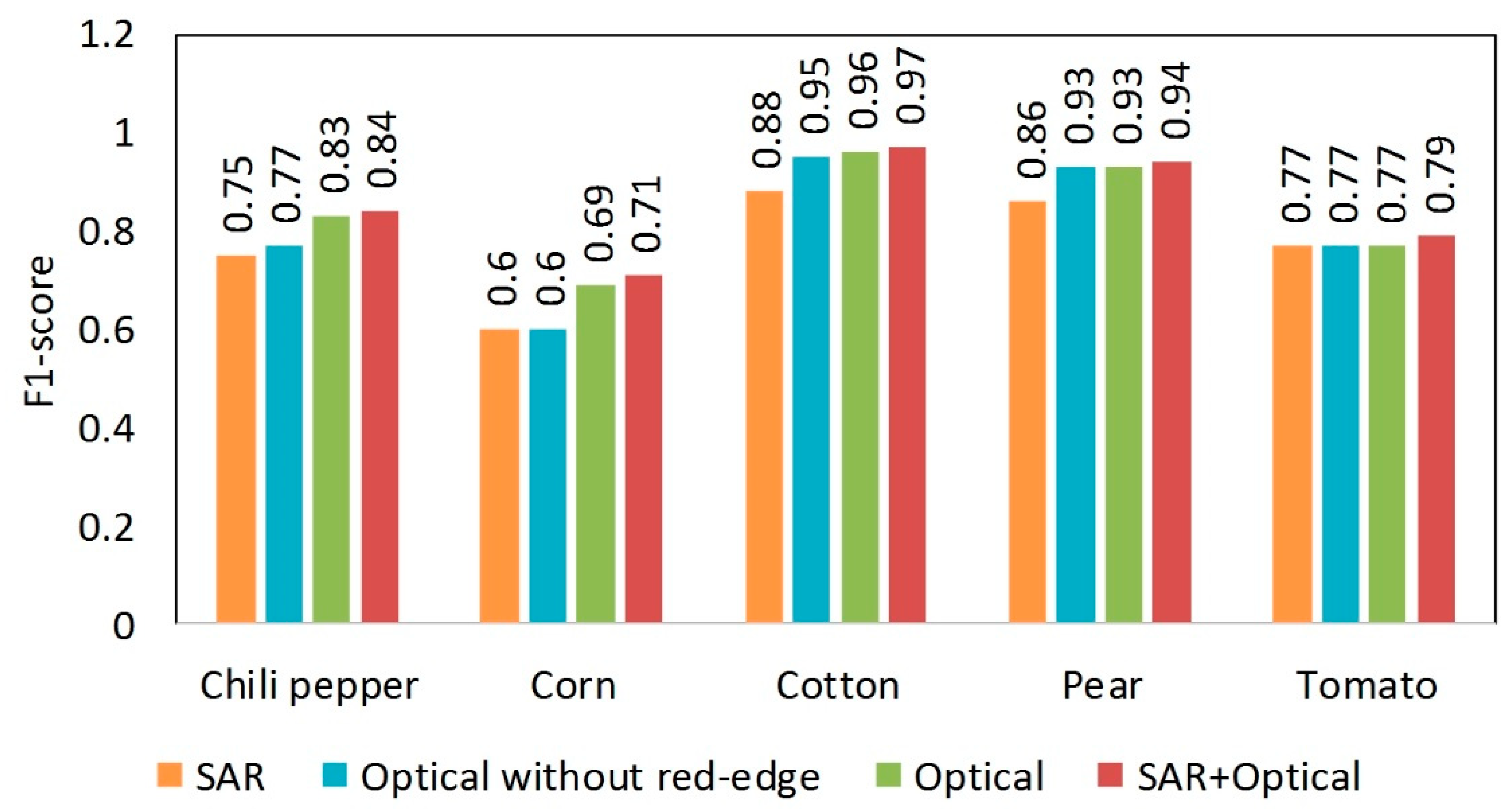Remotesensing 12 00158 g013