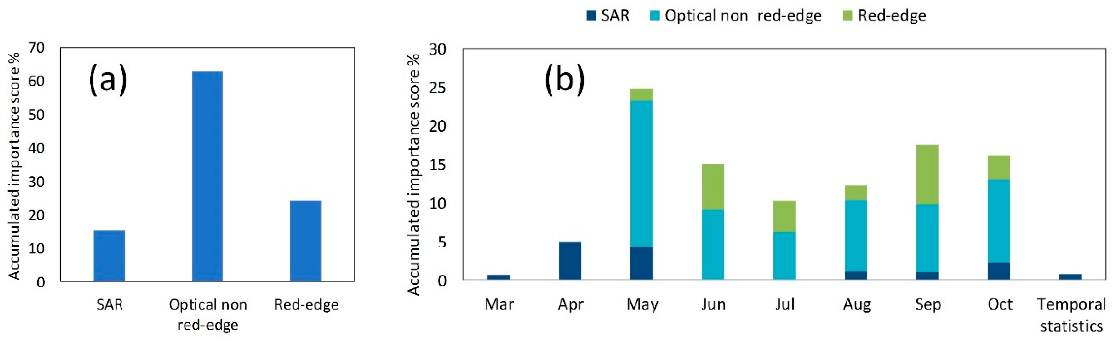Remotesensing 12 00158 g015