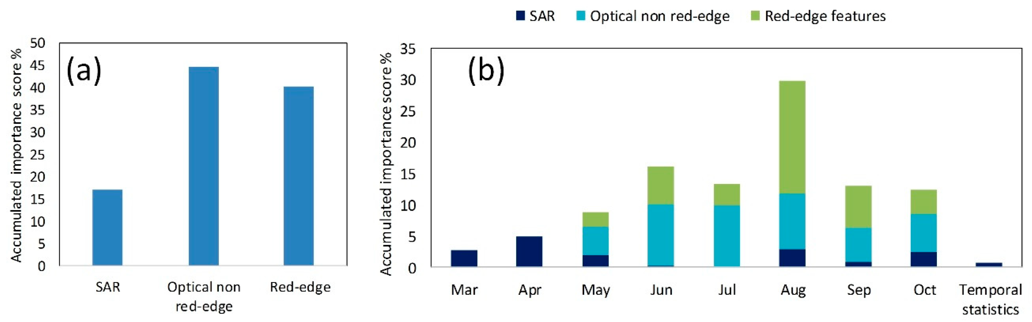 Remotesensing 12 00158 g016