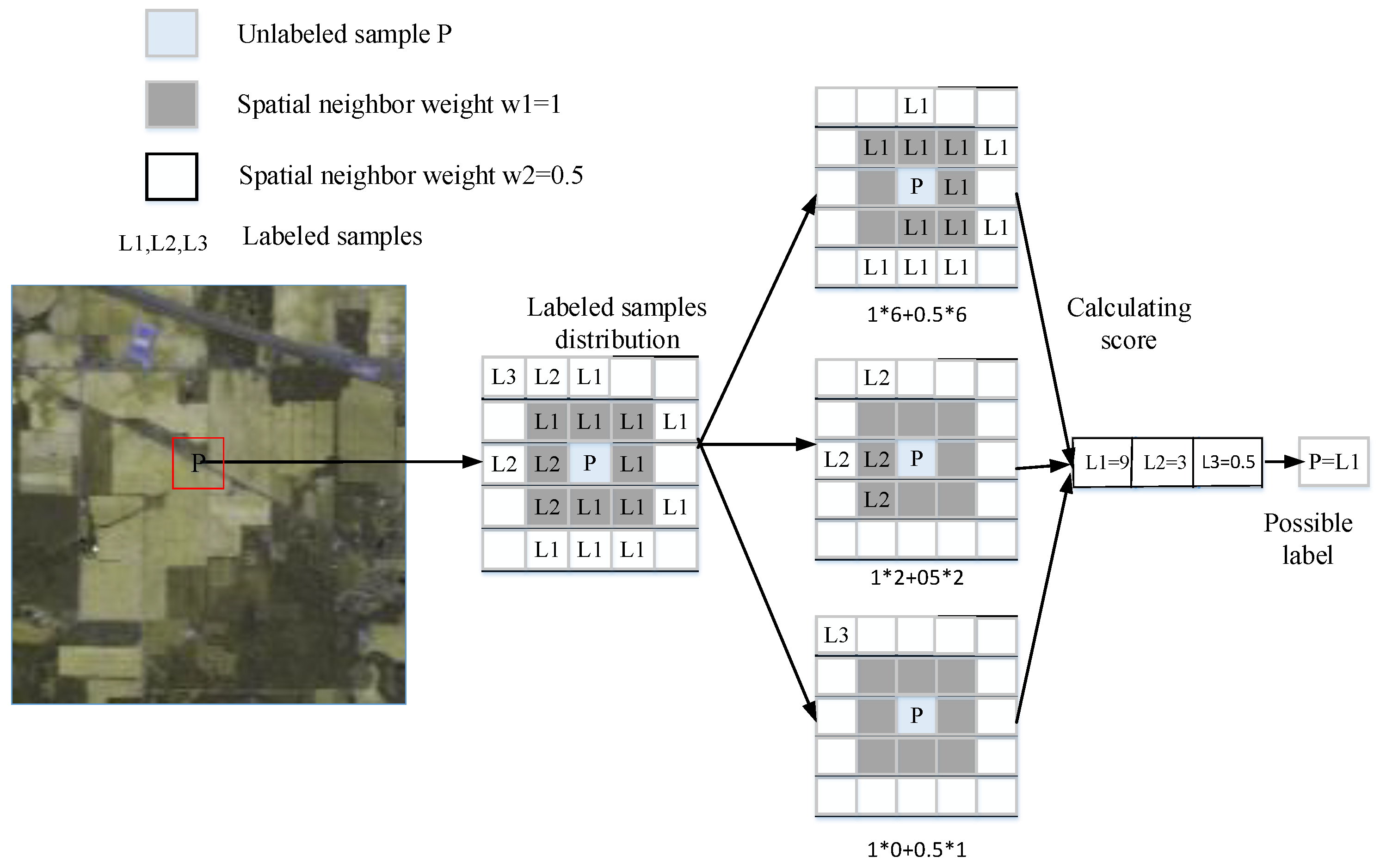 Remotesensing 12 00159 g003 Remotesensing 12 00159 g003