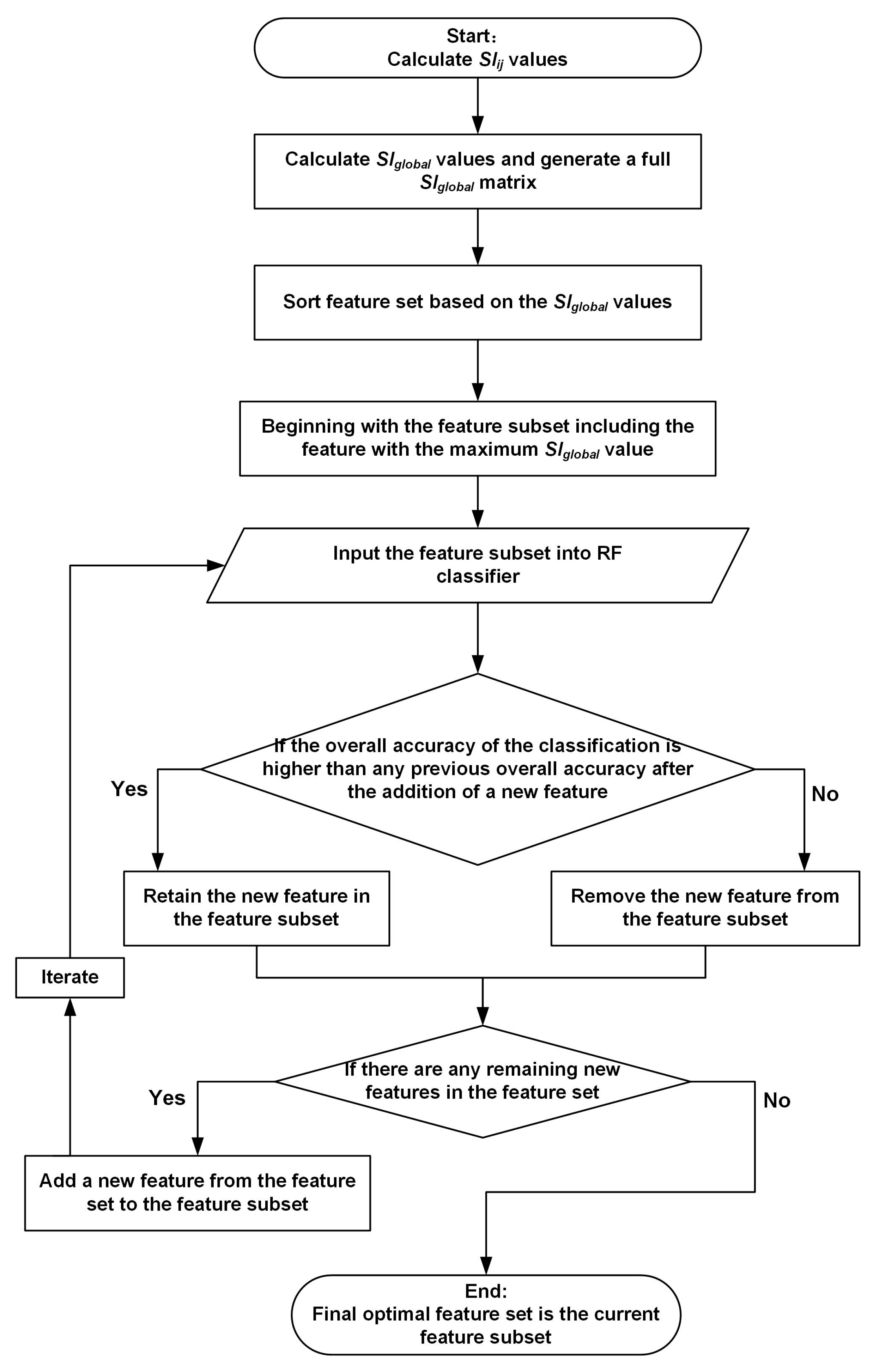 Remotesensing 12 00162 g003