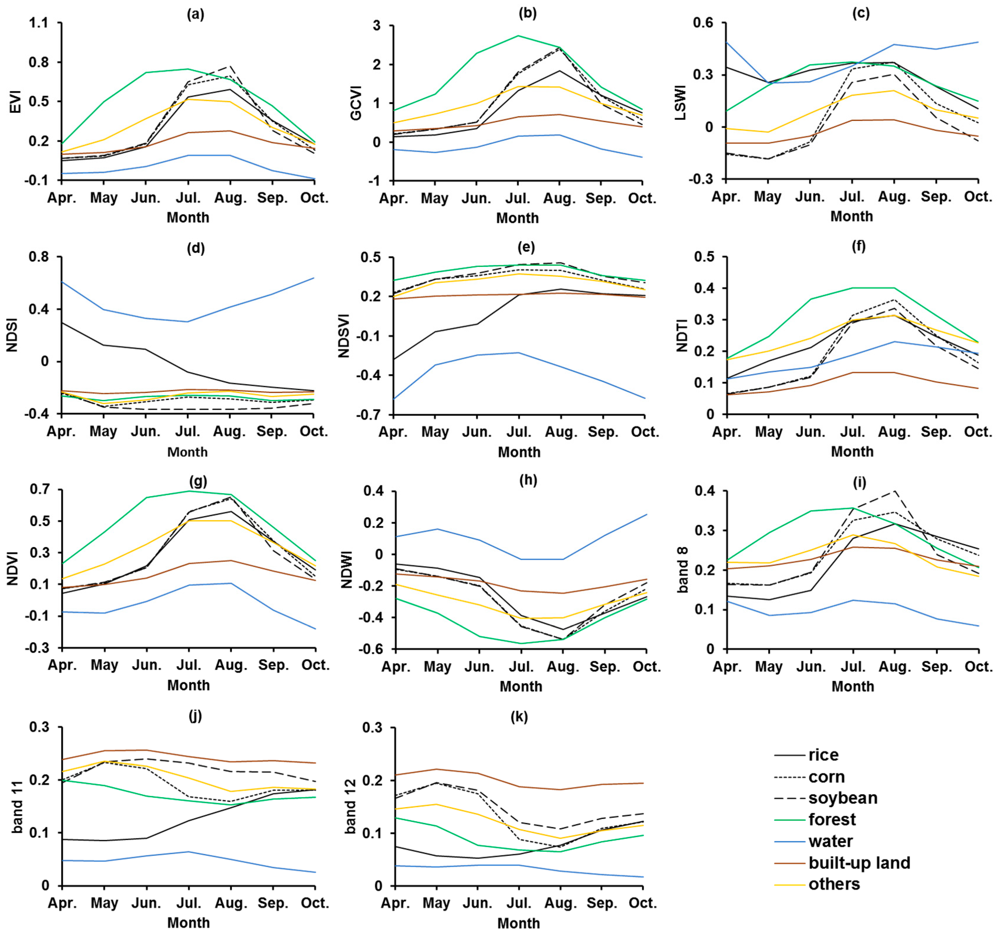 Remotesensing 12 00162 g004