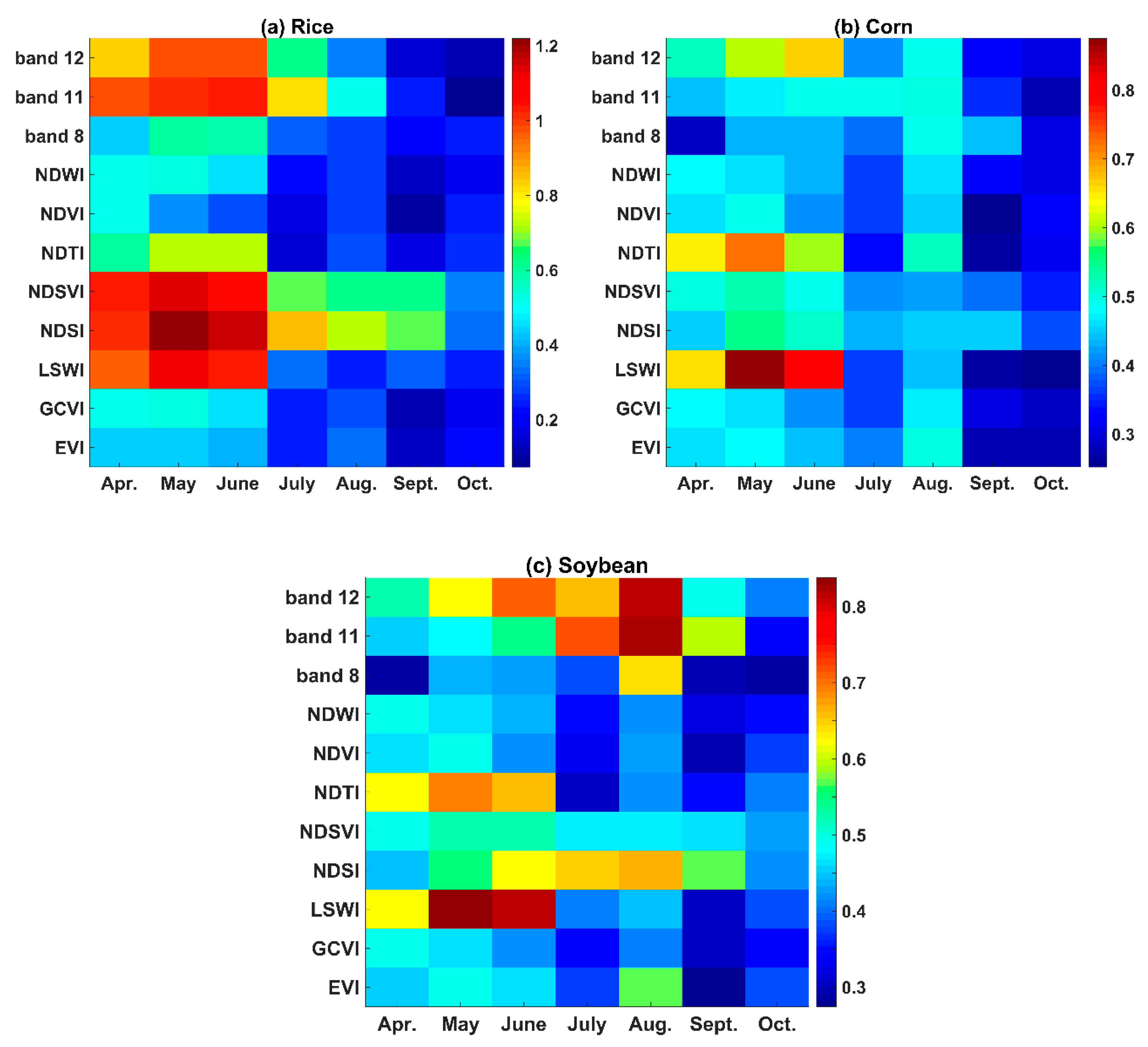 Remotesensing 12 00162 g005
