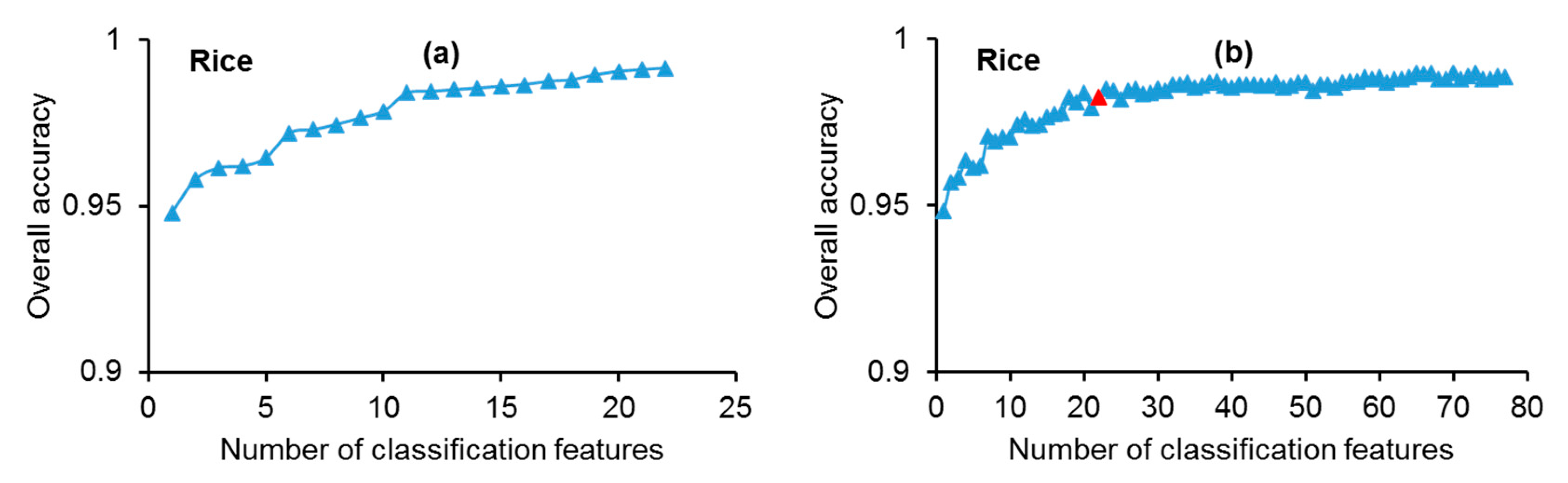 Remotesensing 12 00162 g006a