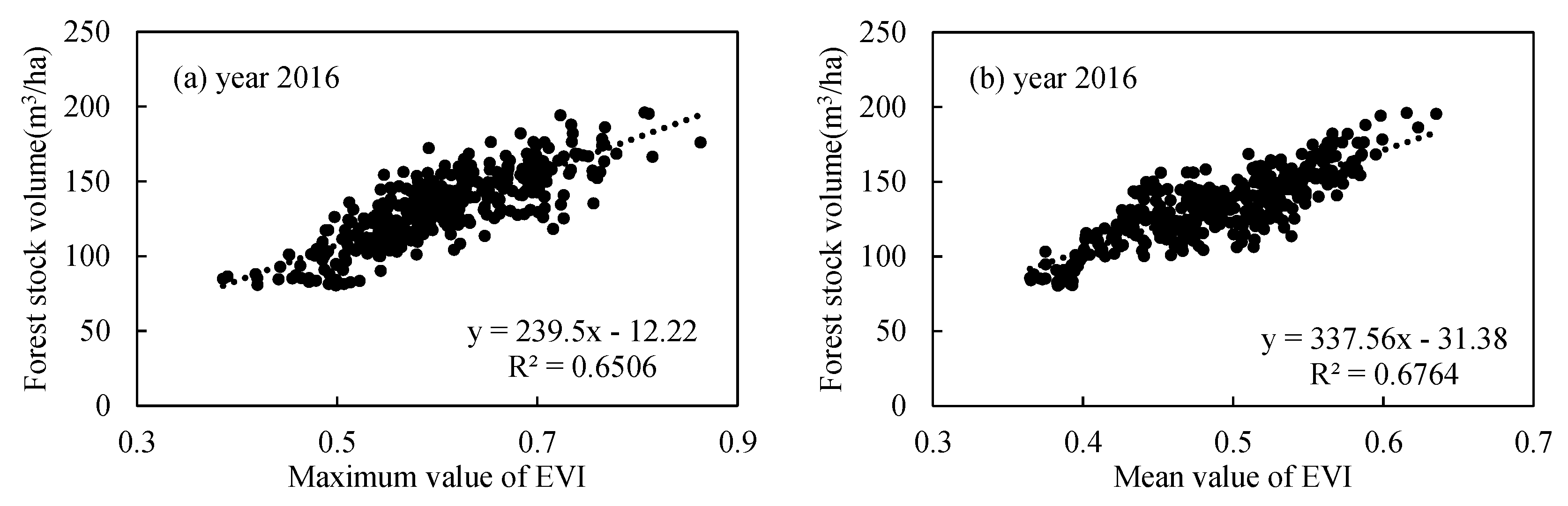 Remotesensing 12 00164 g003