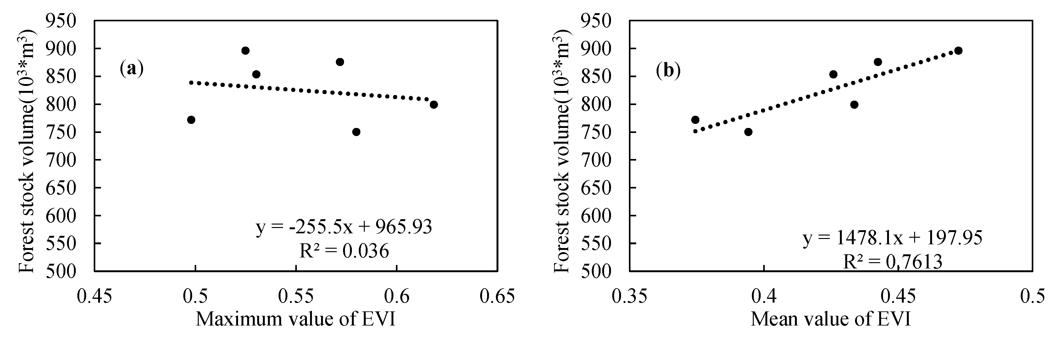 Remotesensing 12 00164 g004