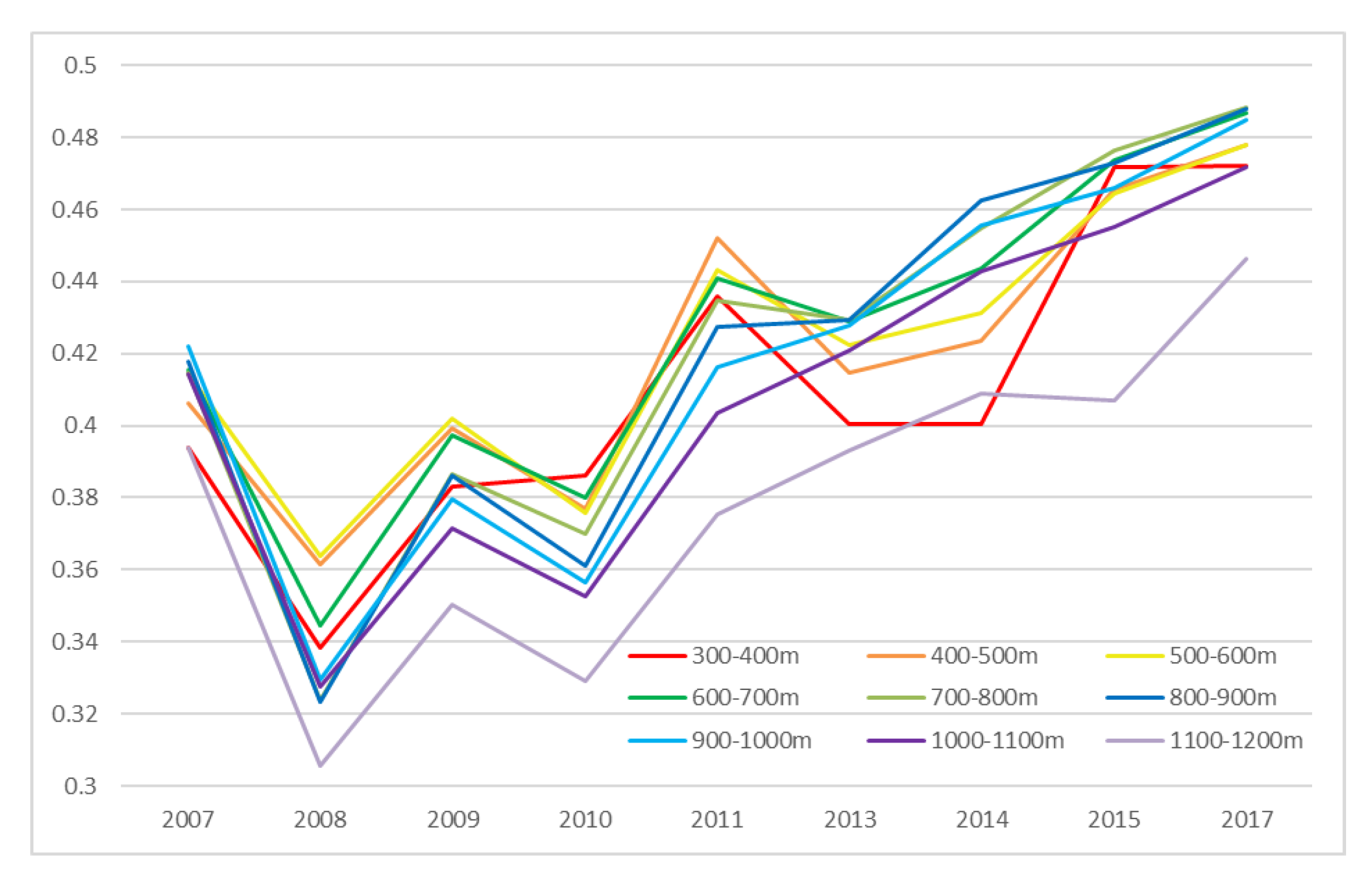 Remotesensing 12 00164 g007