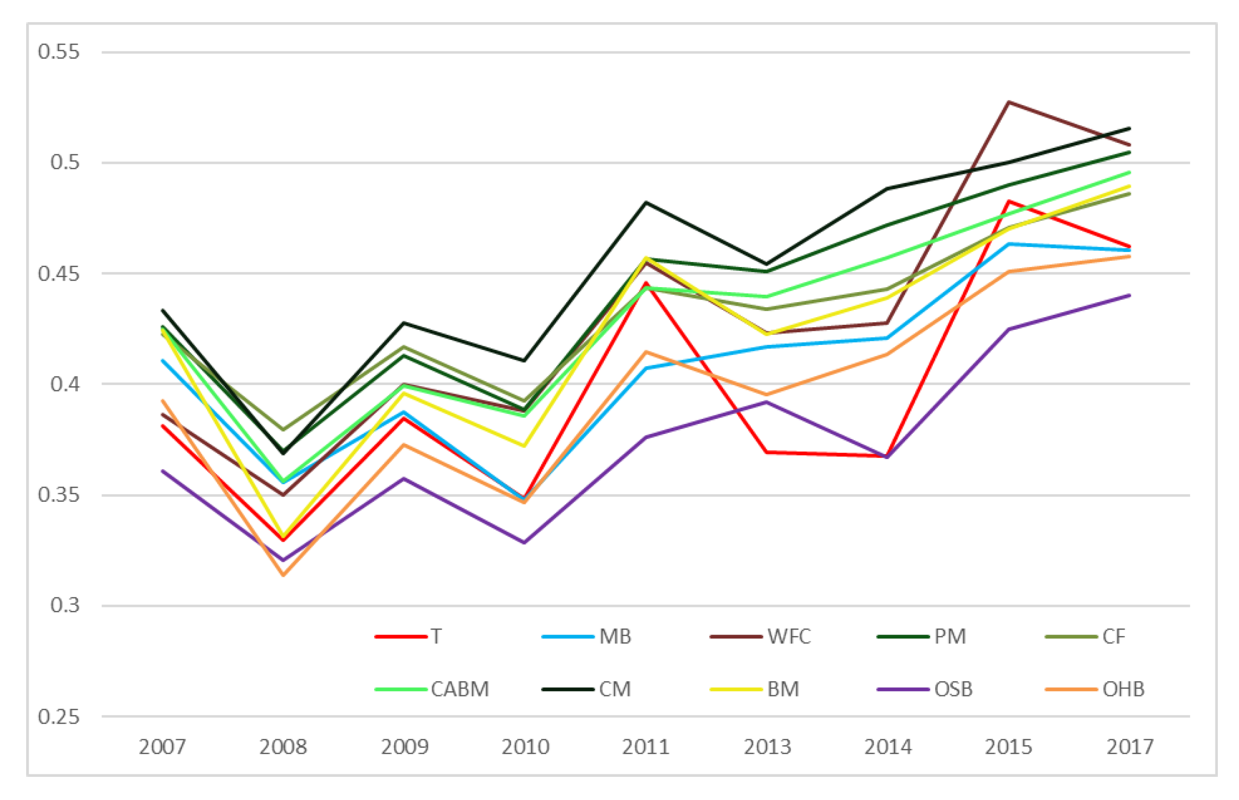 Remotesensing 12 00164 g009